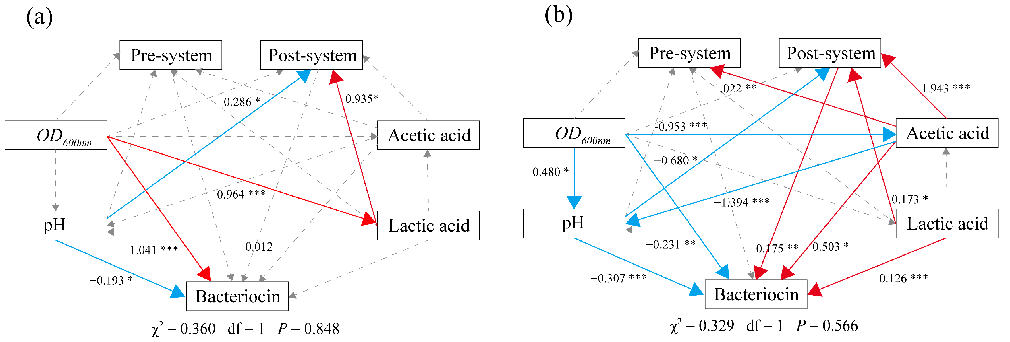 Fermentation 08 00524 g006