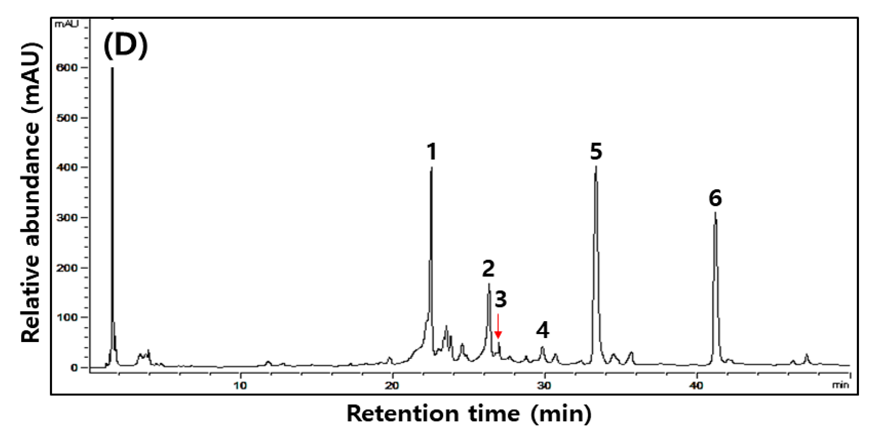 Fermentation 08 00525 g001b