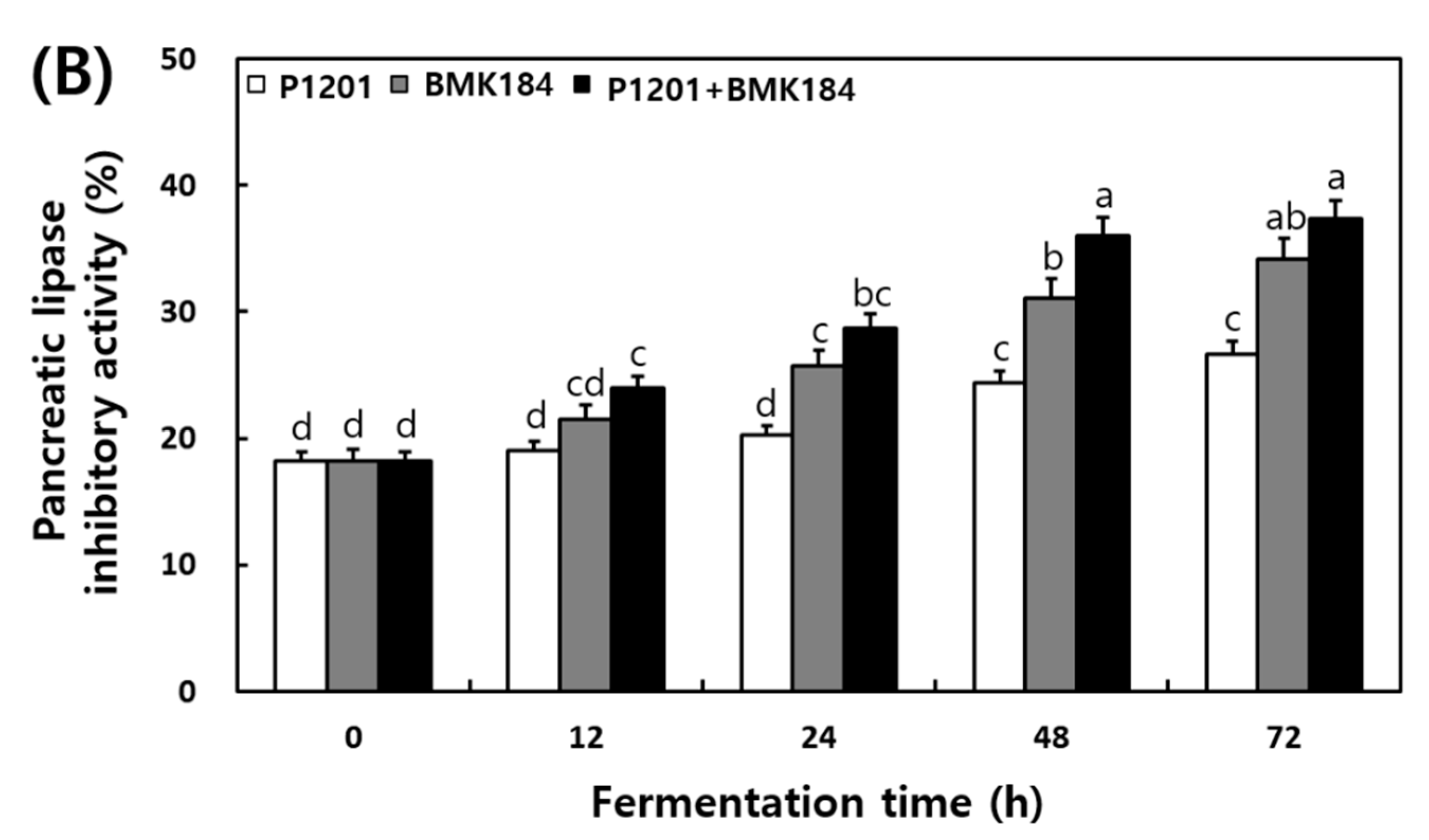 Fermentation 08 00525 g003b