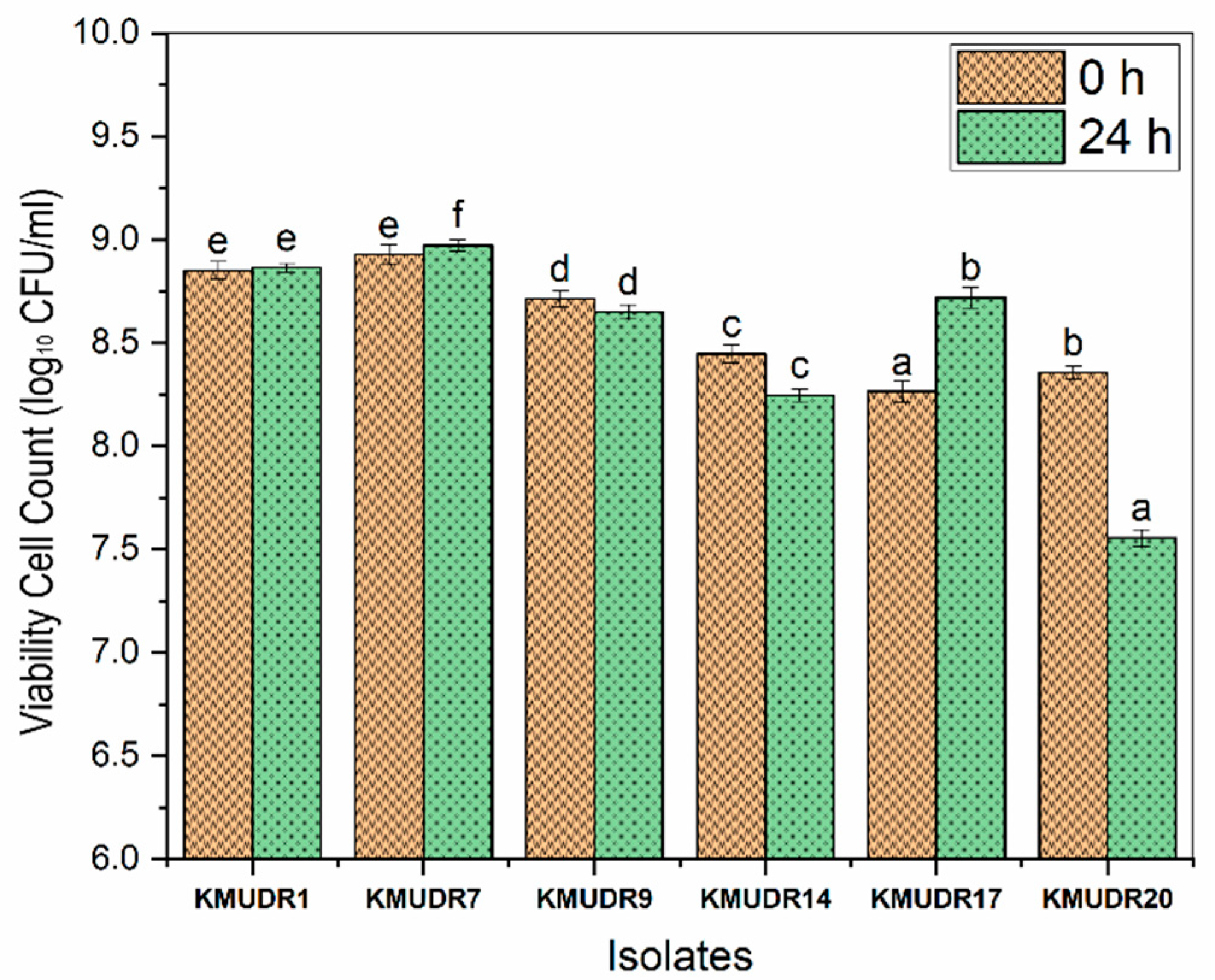 Fermentation 08 00529 g001