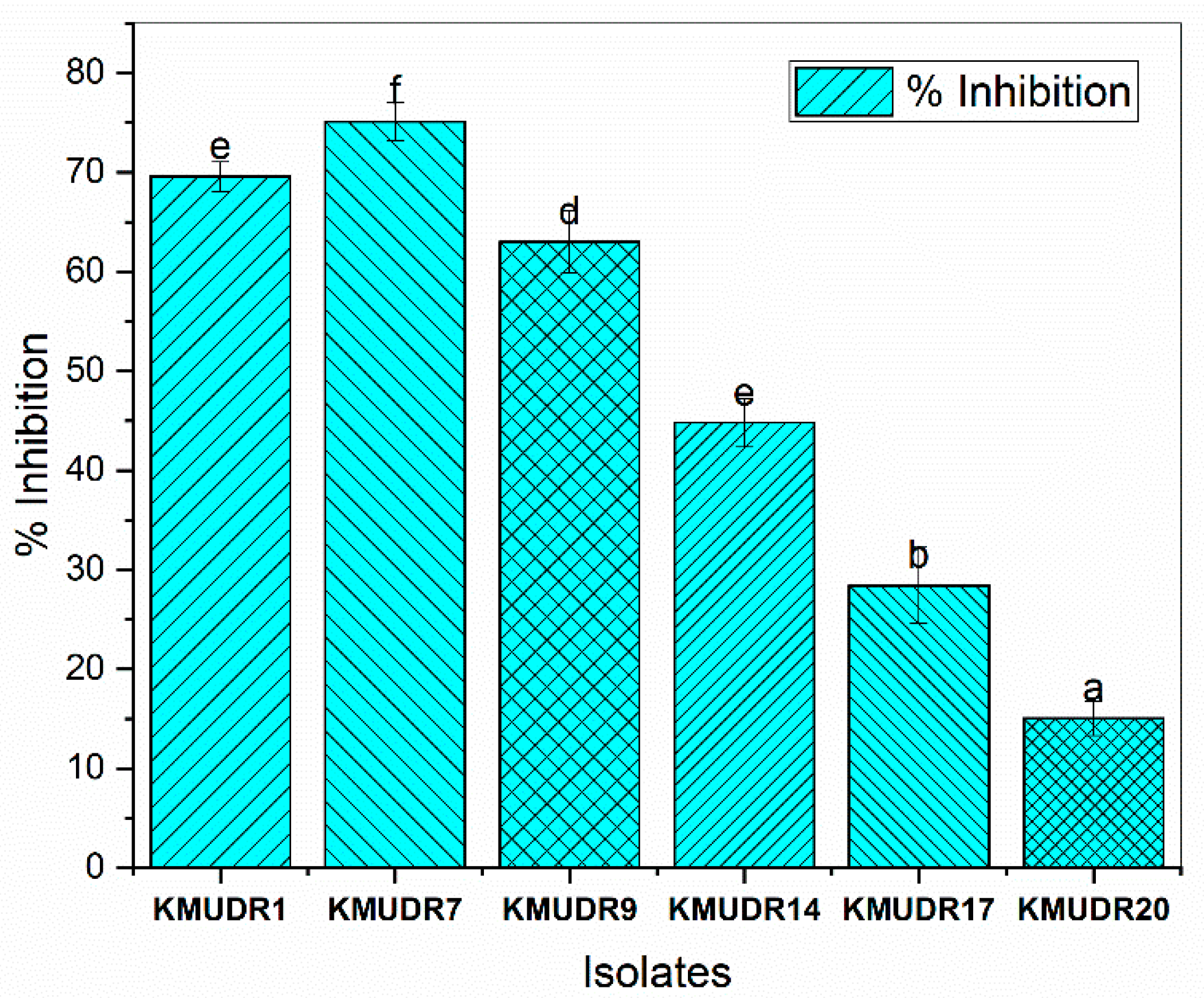 Fermentation 08 00529 g004