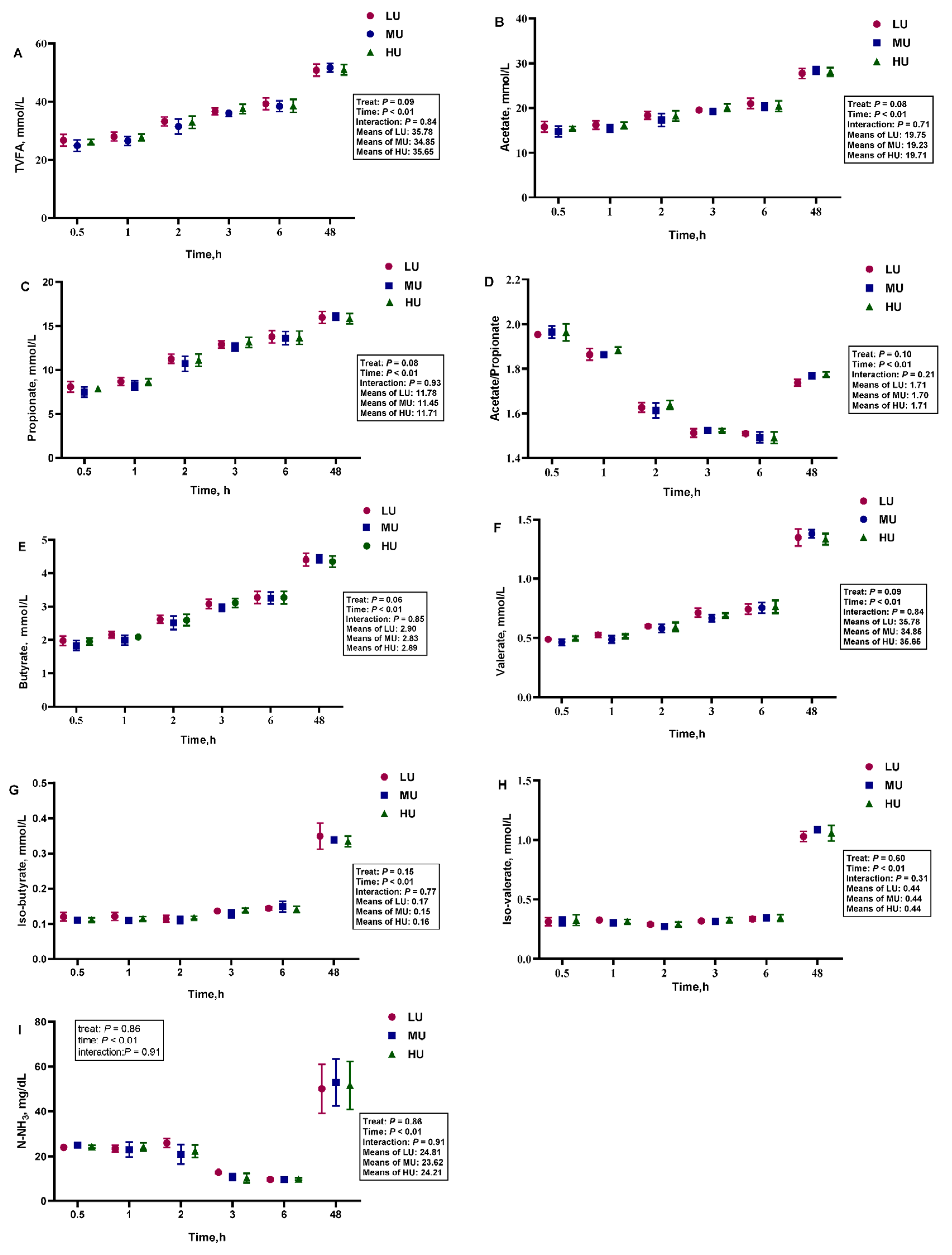 Fermentation 08 00540 g002 Fermentation 08 00540 g002
