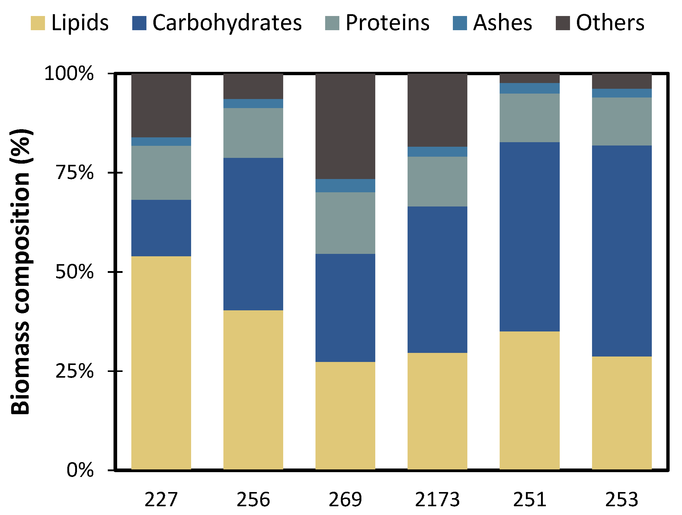 Fermentation 08 00554 g002 Fermentation 08 00554 g002