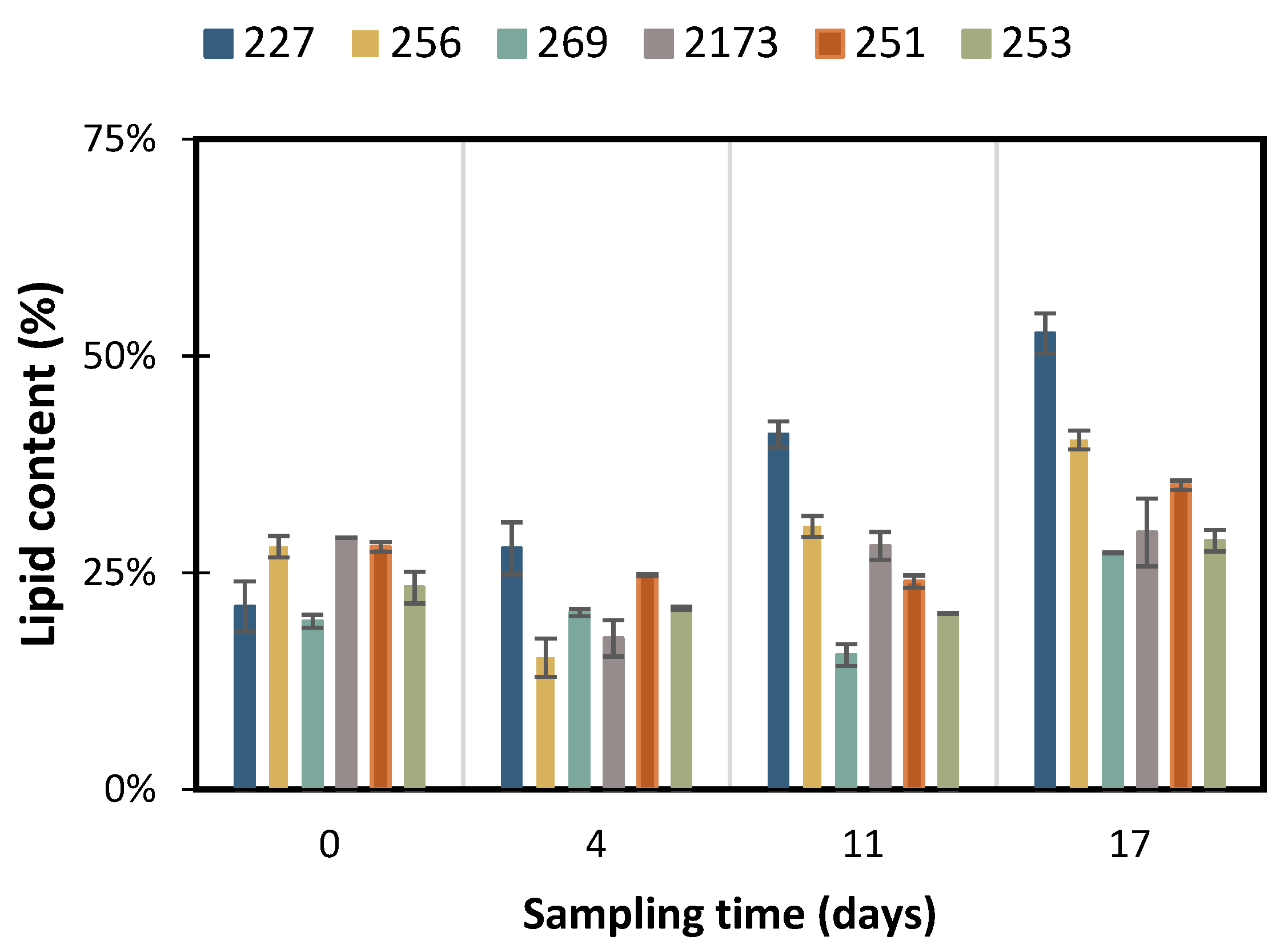 Fermentation 08 00554 g003 Fermentation 08 00554 g003