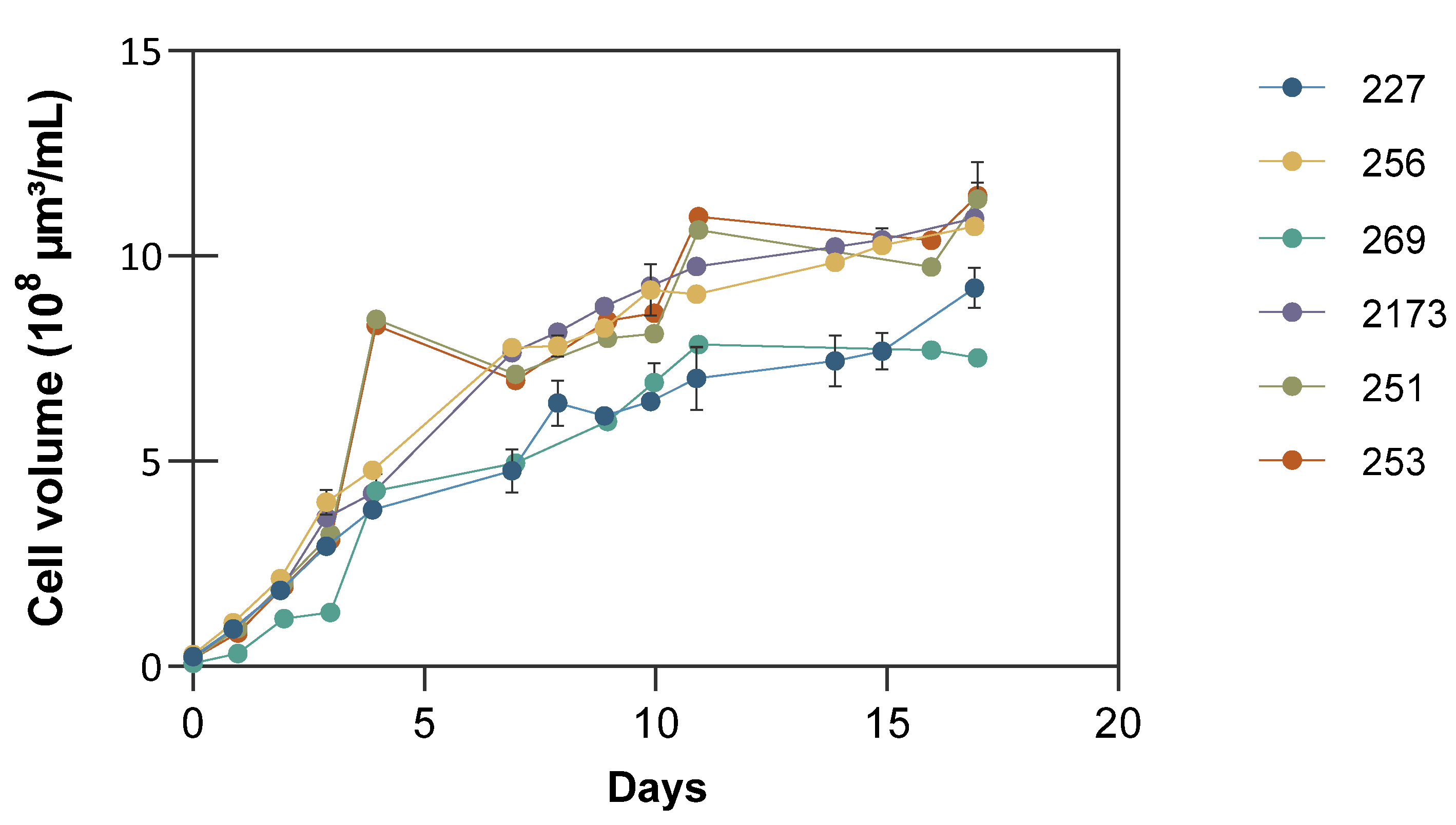 Fermentation 08 00554 g0a1 Fermentation 08 00554 g0a1