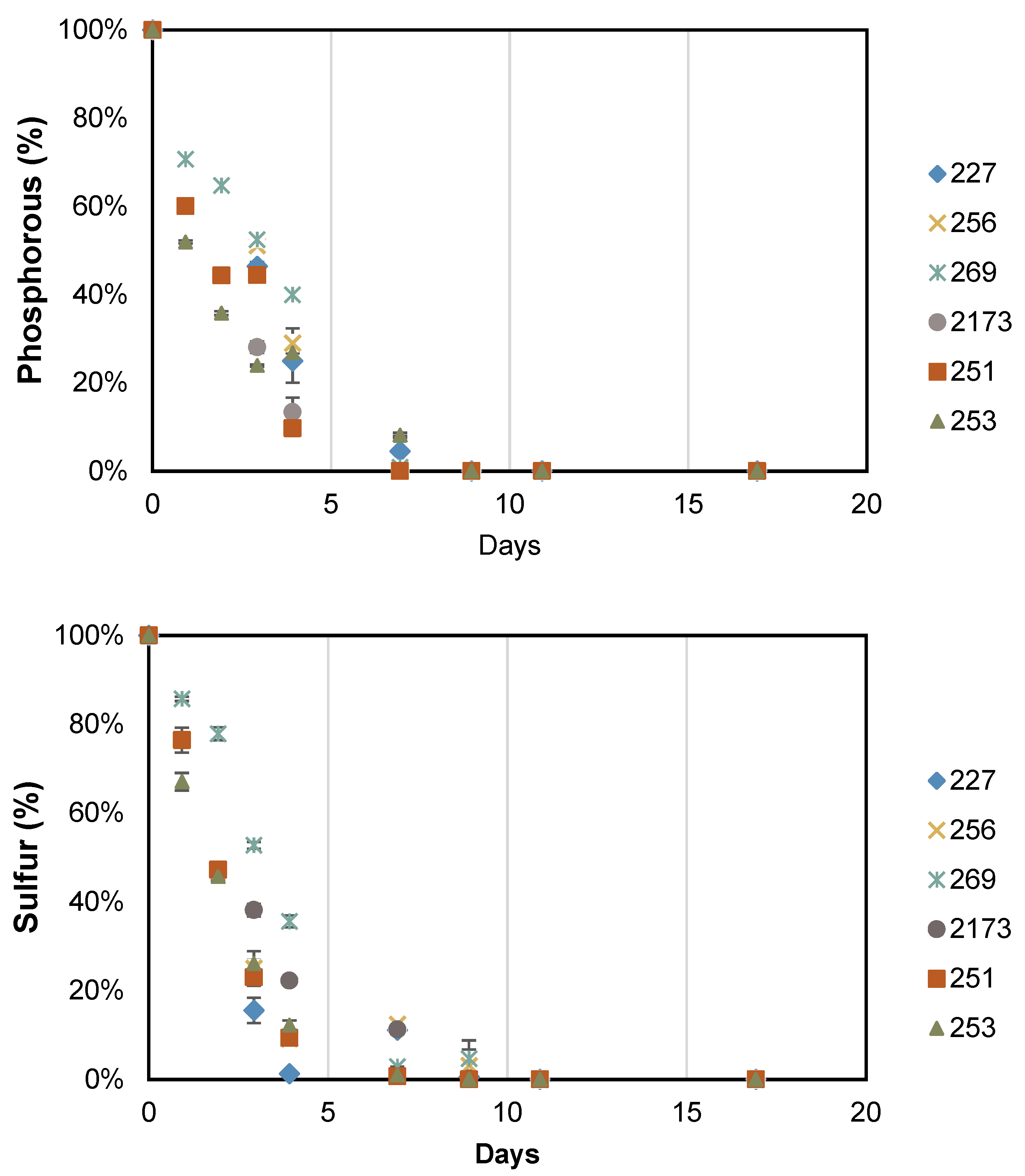 Fermentation 08 00554 g0a2a Fermentation 08 00554 g0a2a