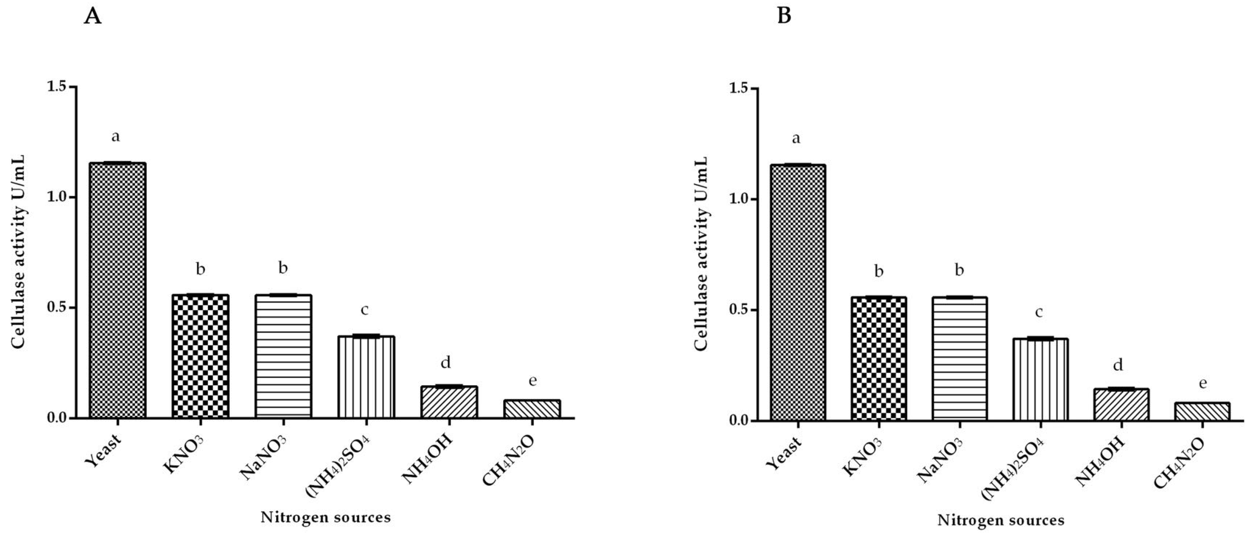 Fermentation 08 00561 g001 Fermentation 08 00561 g001