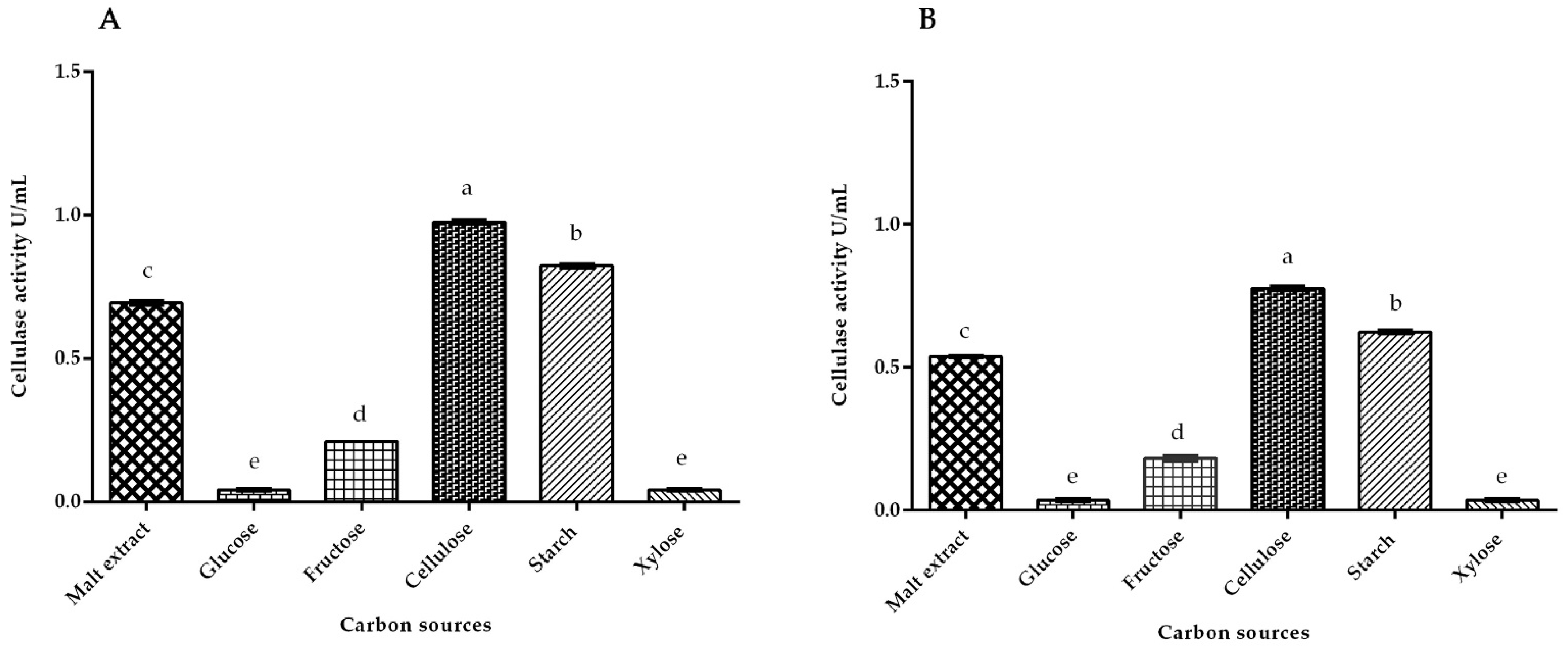 Fermentation 08 00561 g002 Fermentation 08 00561 g002