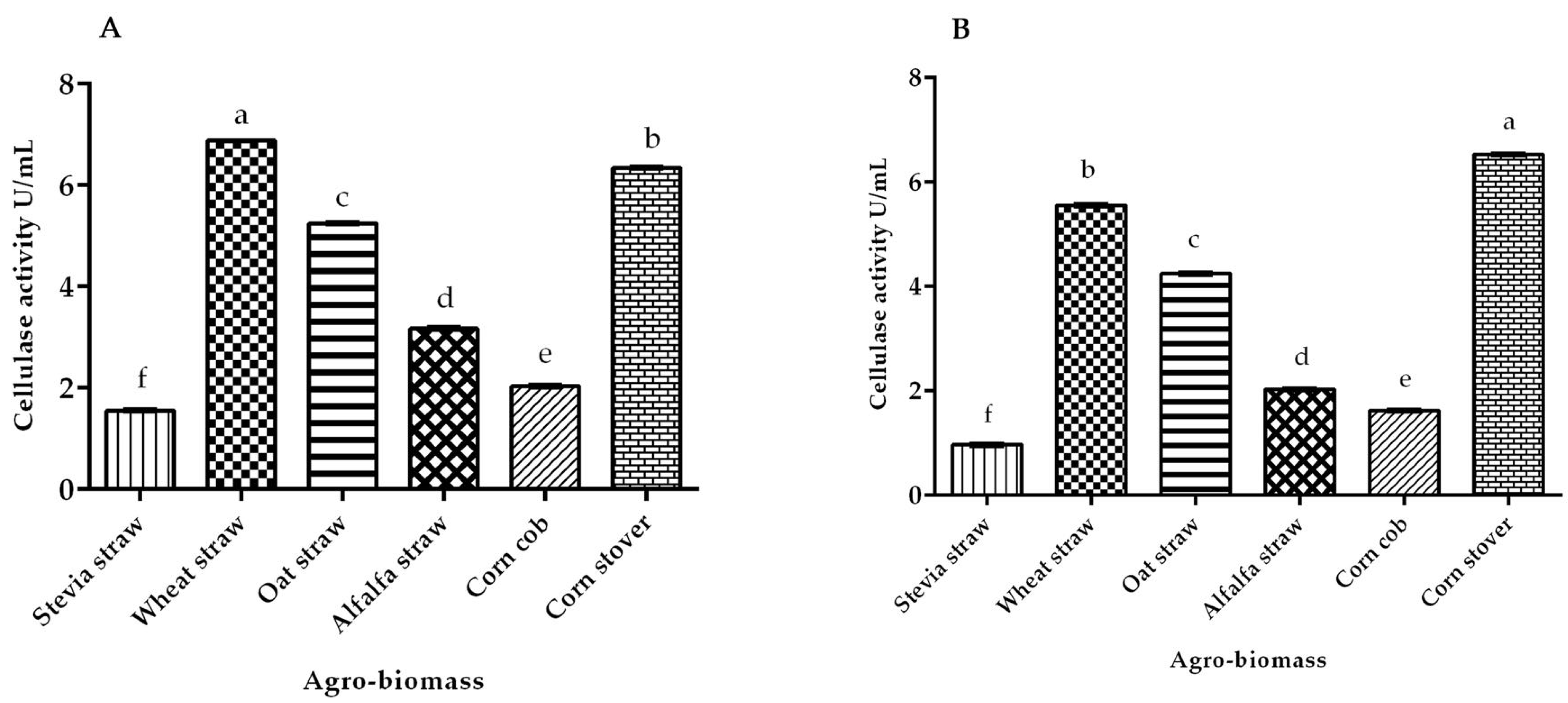 Fermentation 08 00561 g003 Fermentation 08 00561 g003