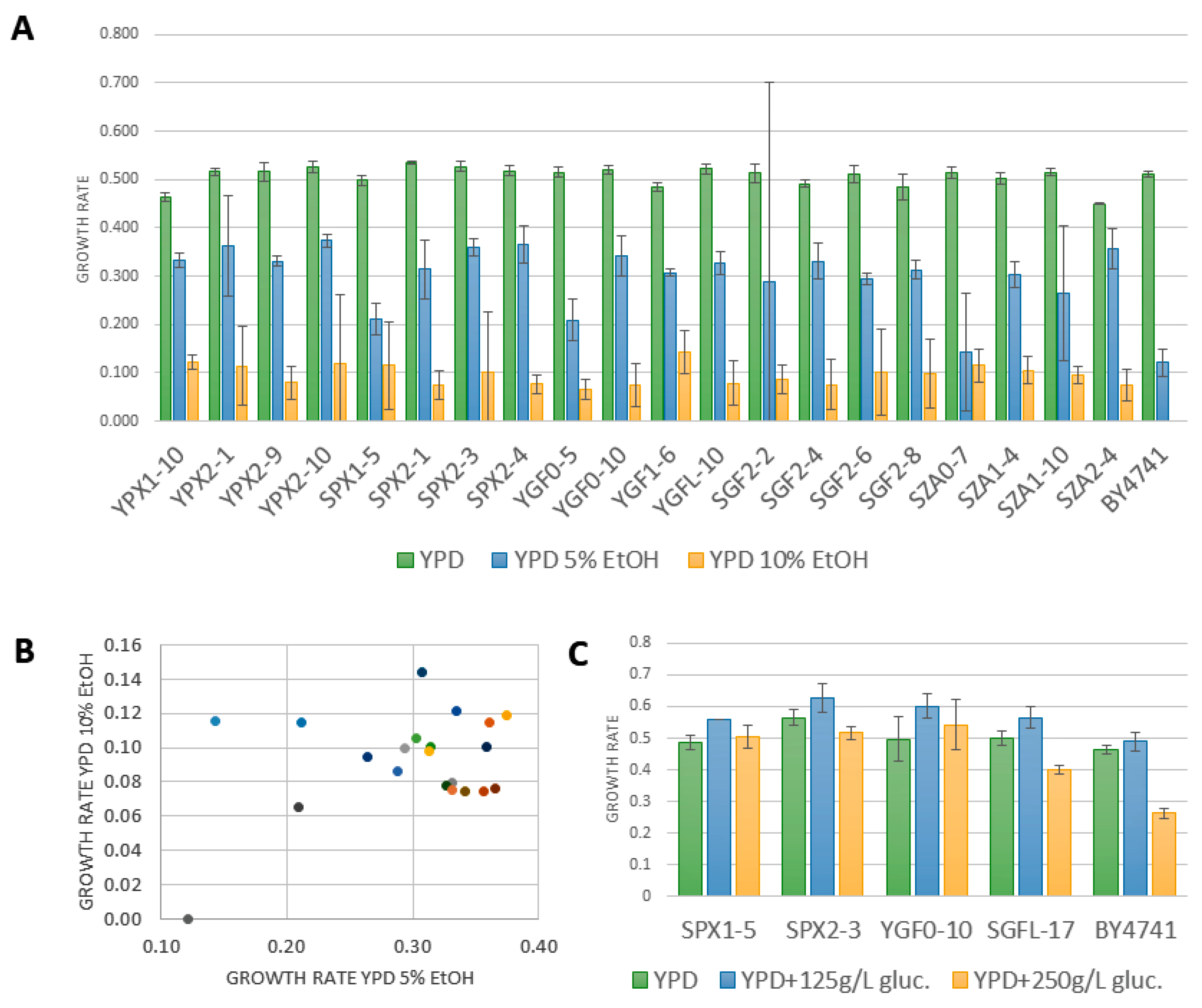 Fermentation 08 00569 g005