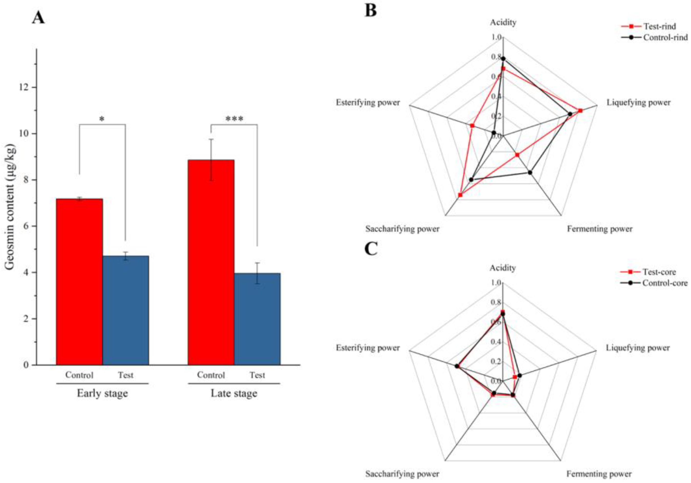 Fermentation 08 00588 g002 Fermentation 08 00588 g002