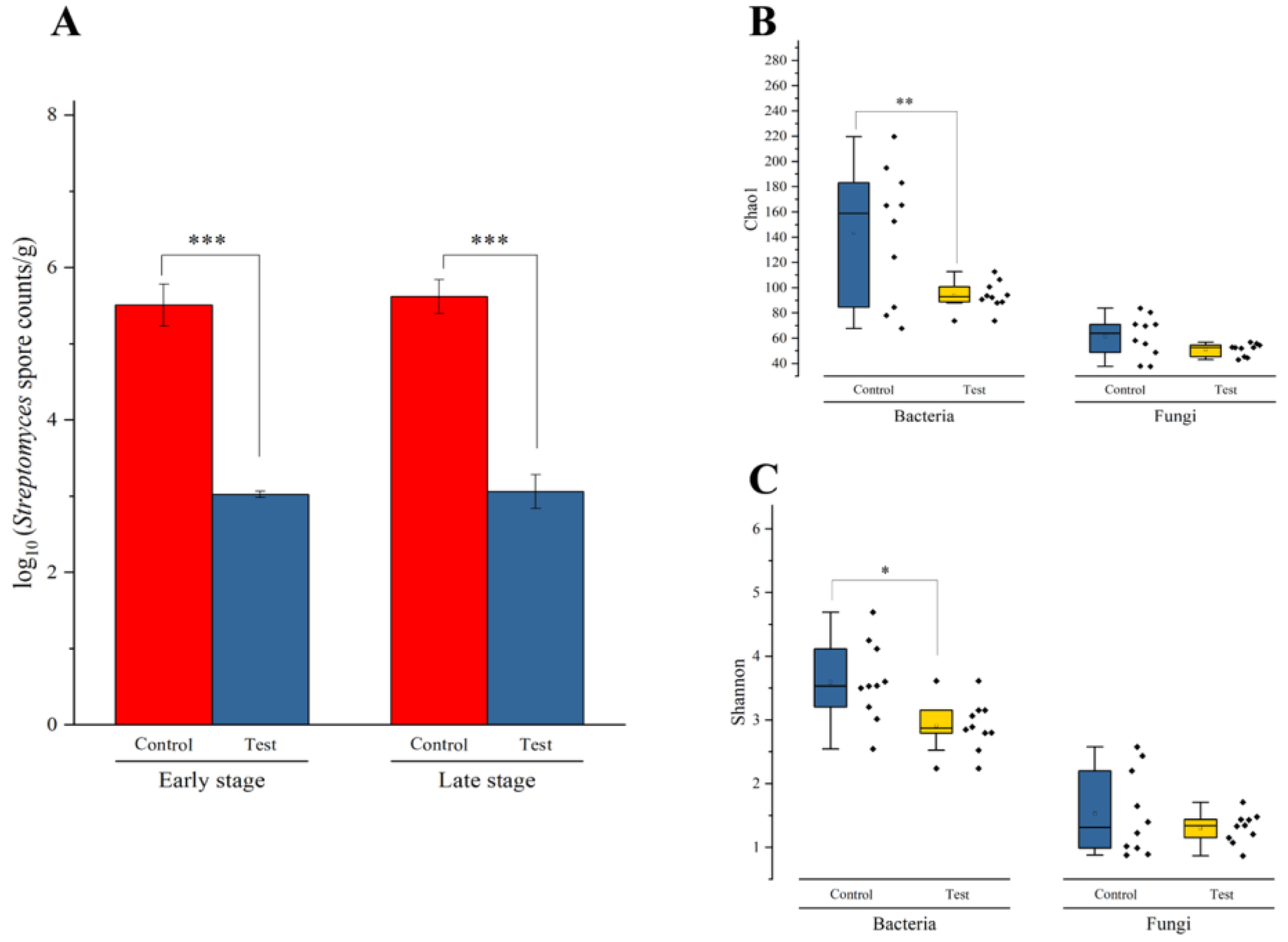 Fermentation 08 00588 g003 Fermentation 08 00588 g003