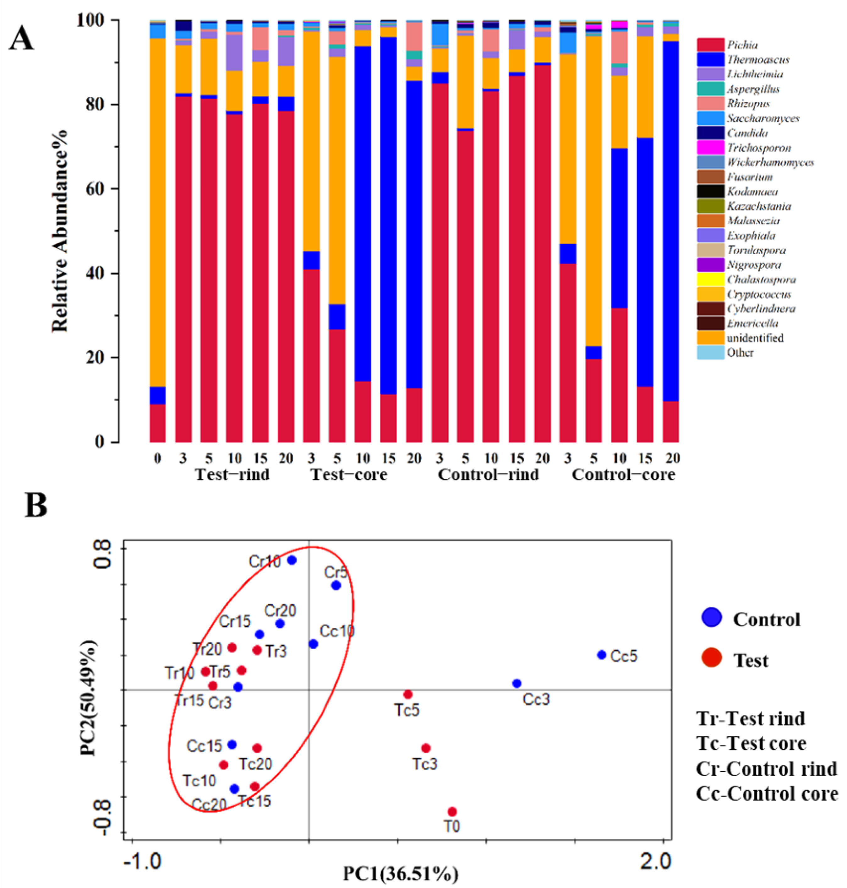 Fermentation 08 00588 g005 Fermentation 08 00588 g005