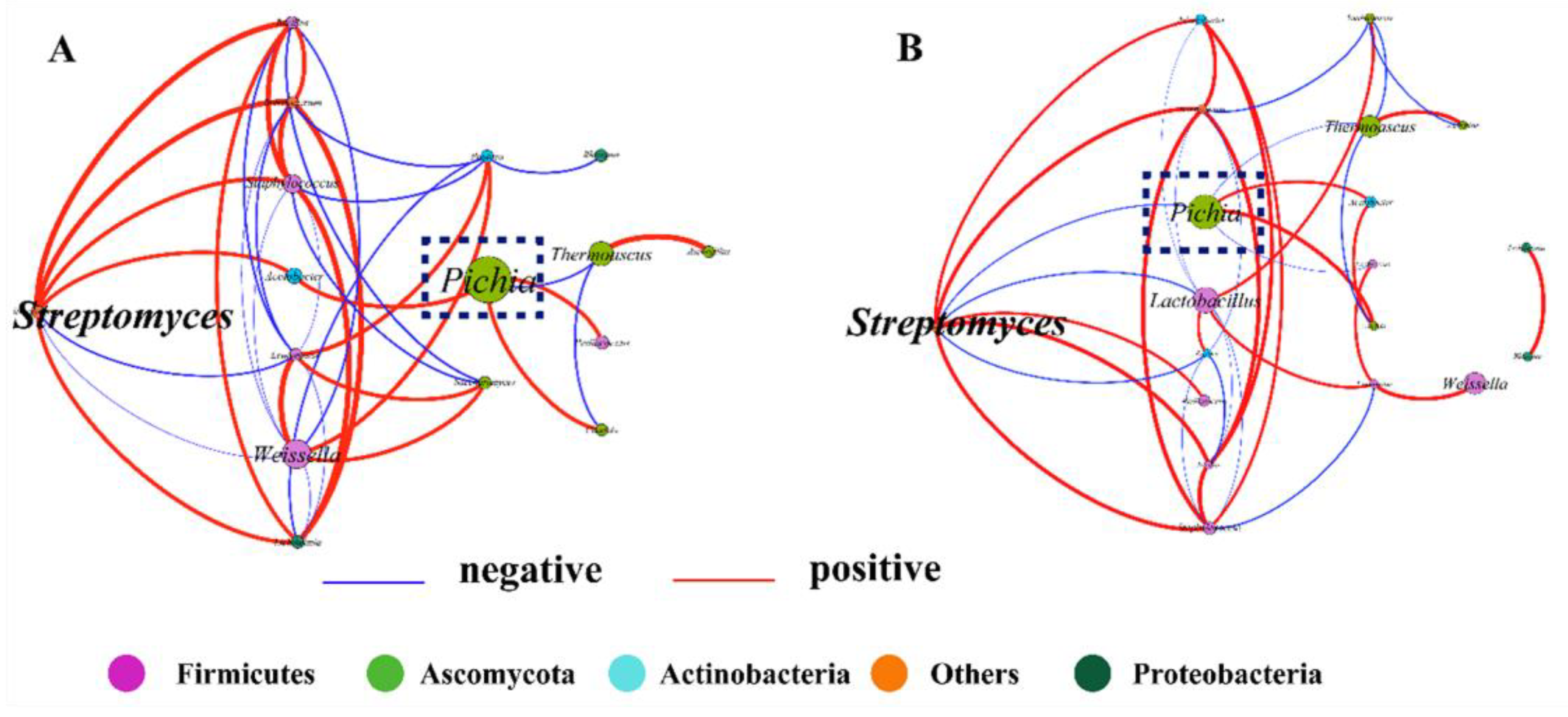 Fermentation 08 00588 g006 Fermentation 08 00588 g006