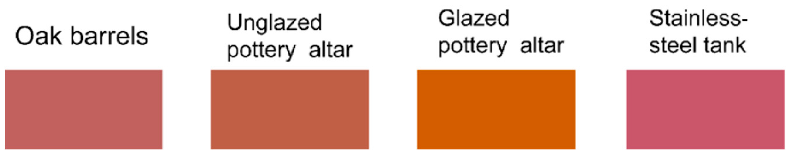 Fermentation and Aging Containers 