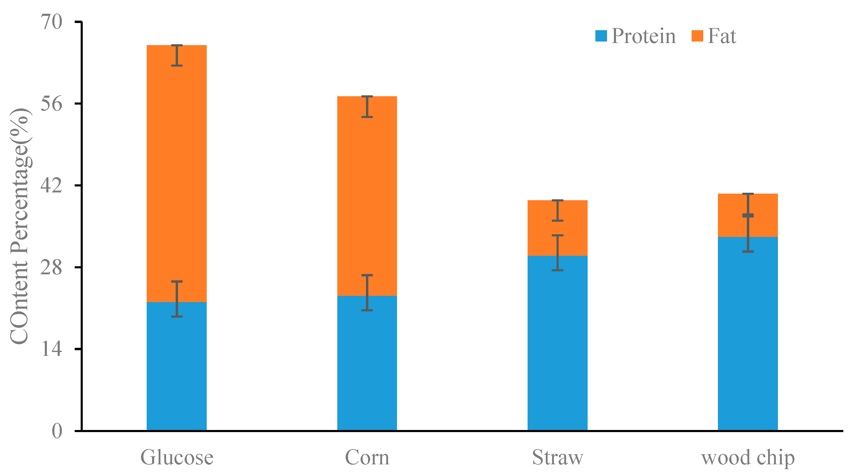 Fermentation 08 00593 g002 Fermentation 08 00593 g002
