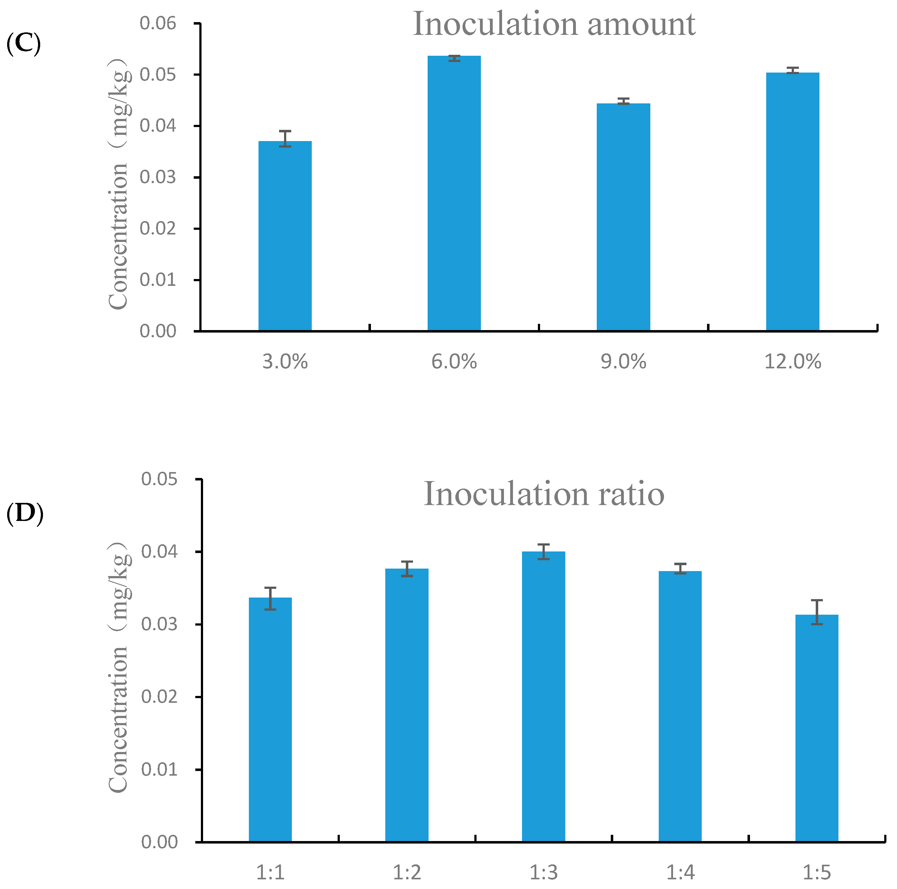Fermentation 08 00593 g003b Fermentation 08 00593 g003b