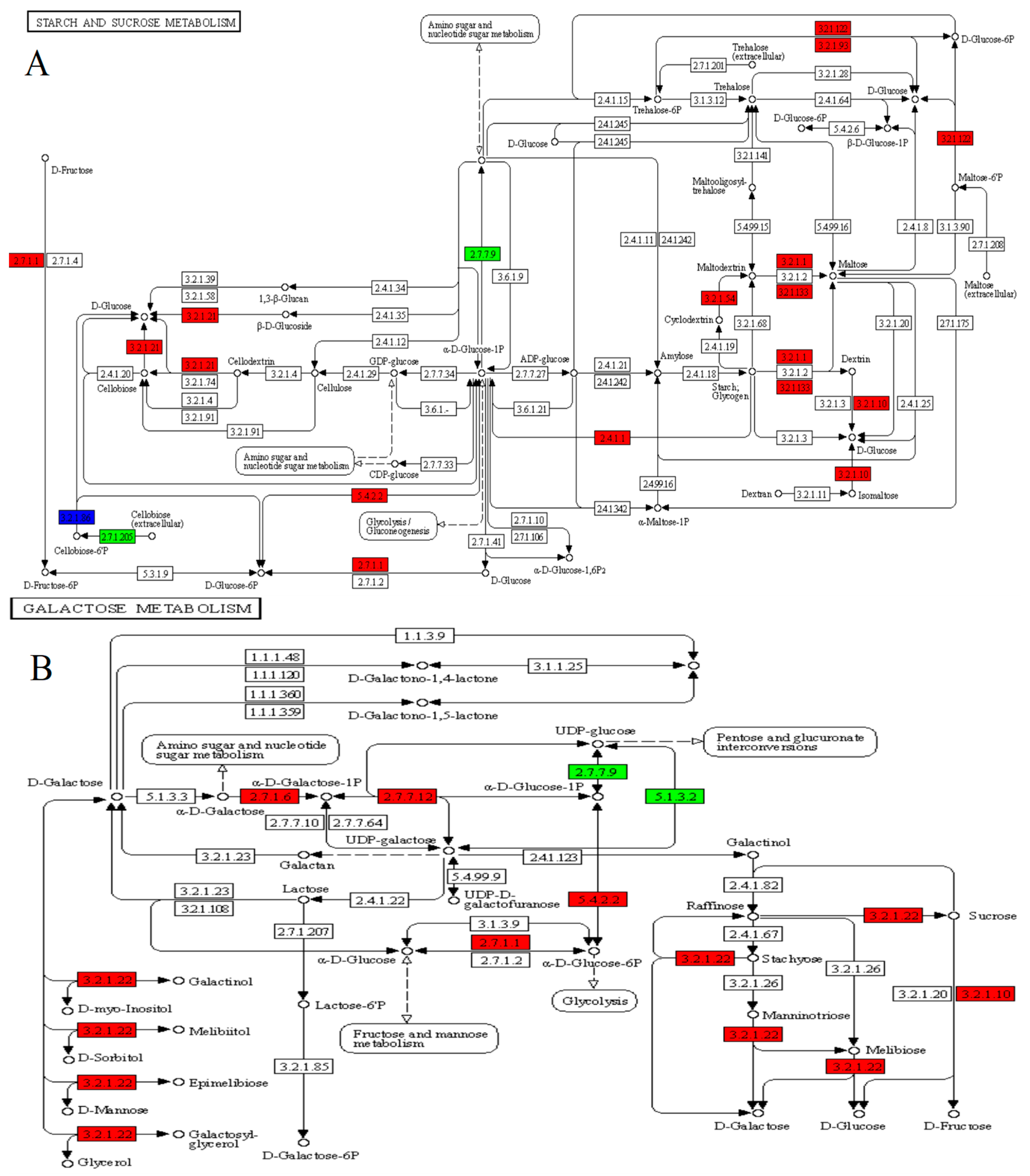 Fermentation 08 00593 g006 Fermentation 08 00593 g006