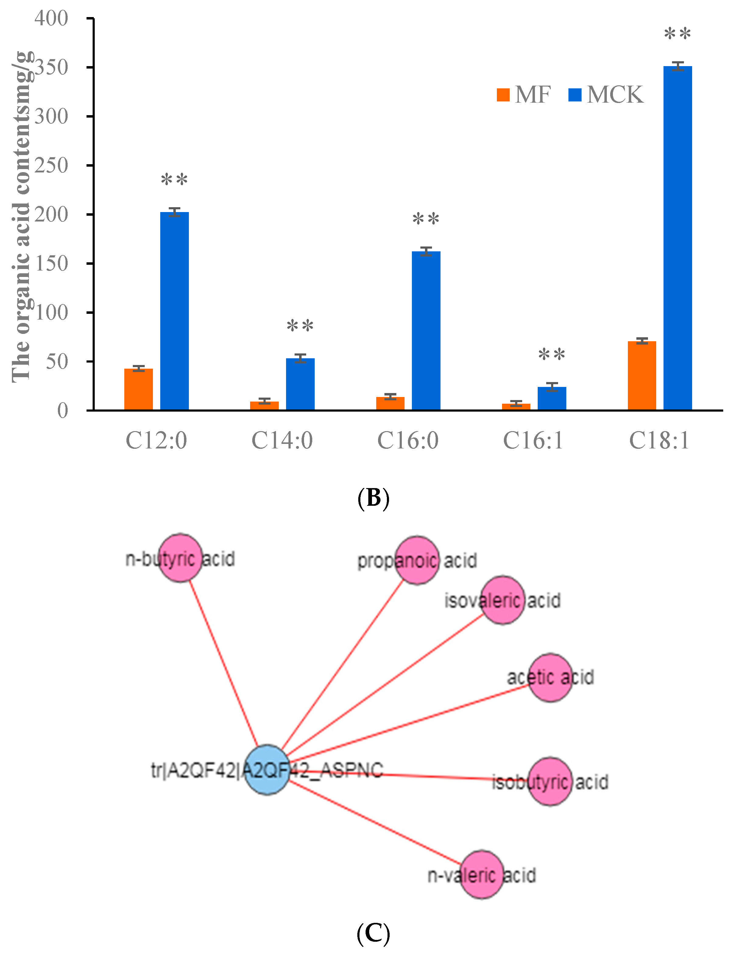 Fermentation 08 00593 g013b Fermentation 08 00593 g013b