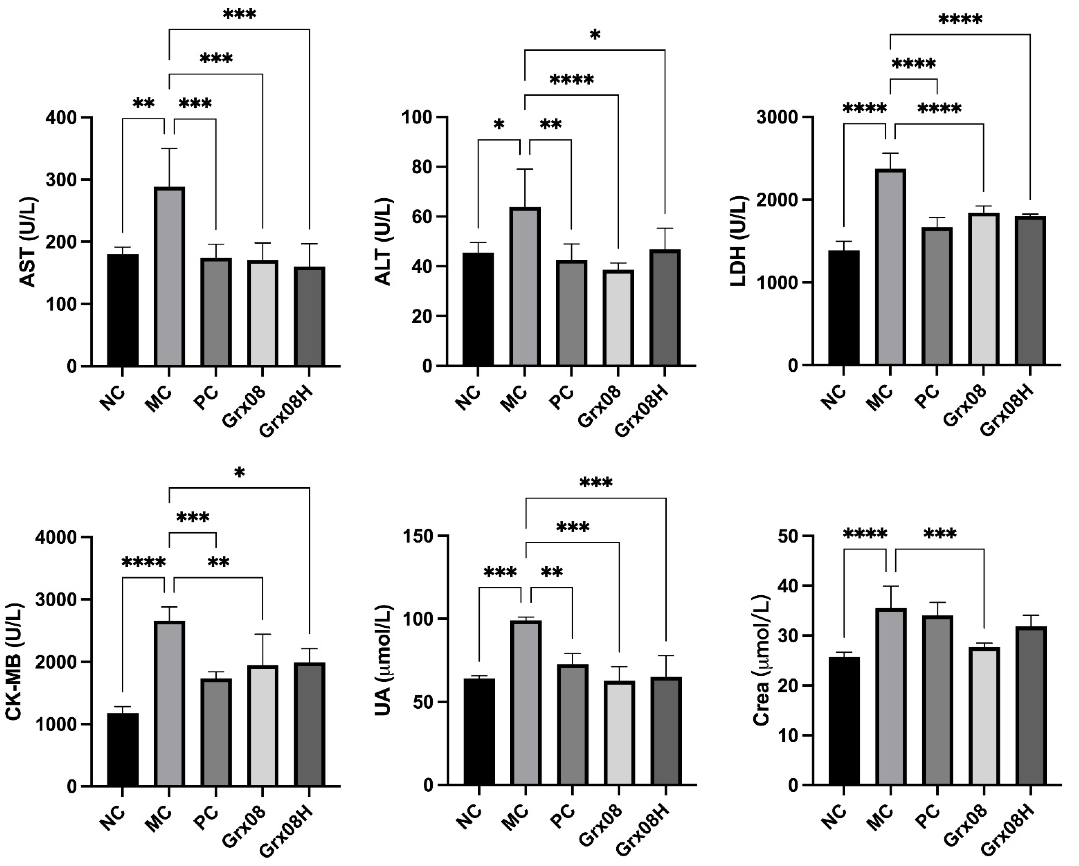 Fermentation 08 00594 g001 Fermentation 08 00594 g001