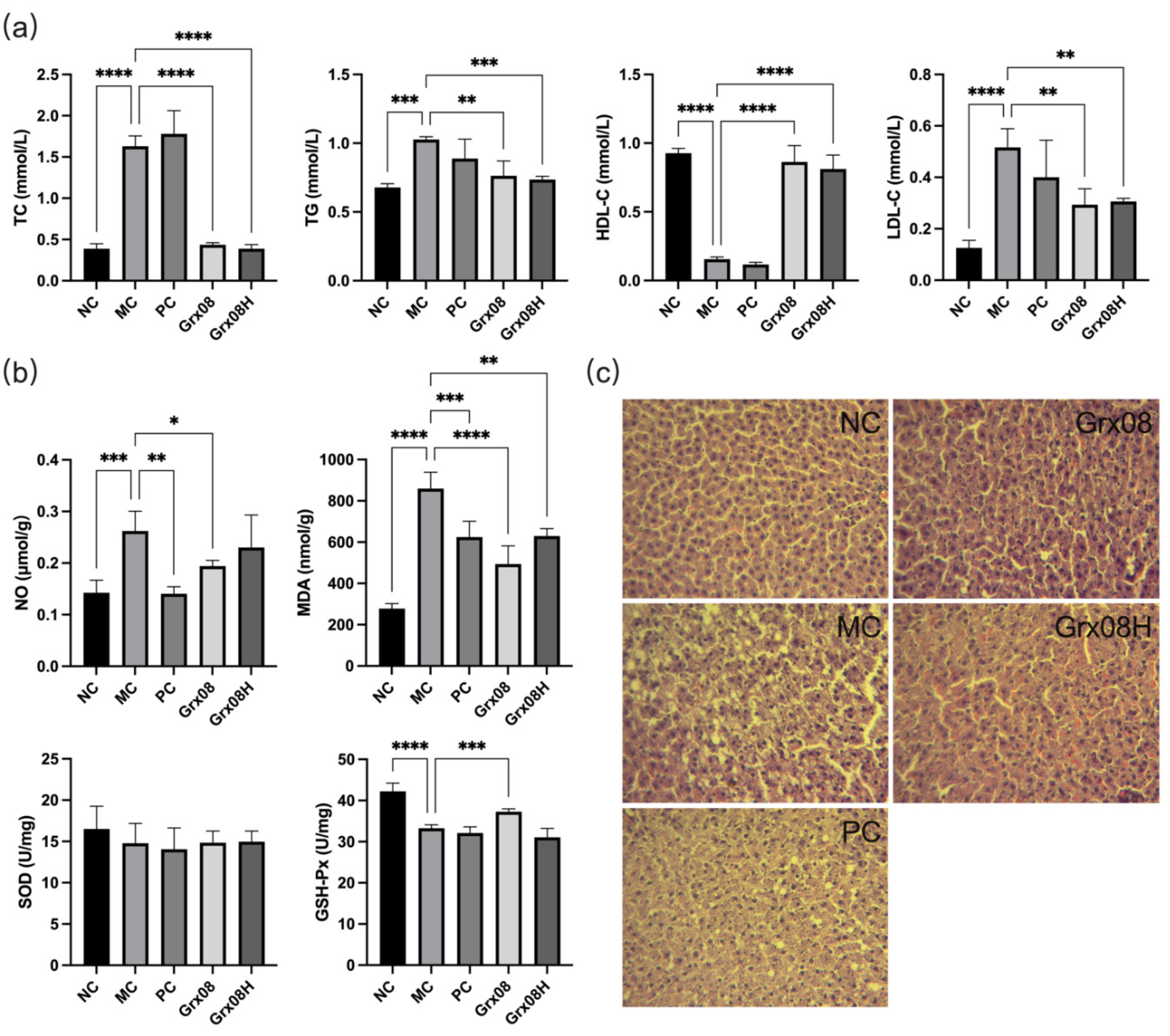 Fermentation 08 00594 g002 Fermentation 08 00594 g002