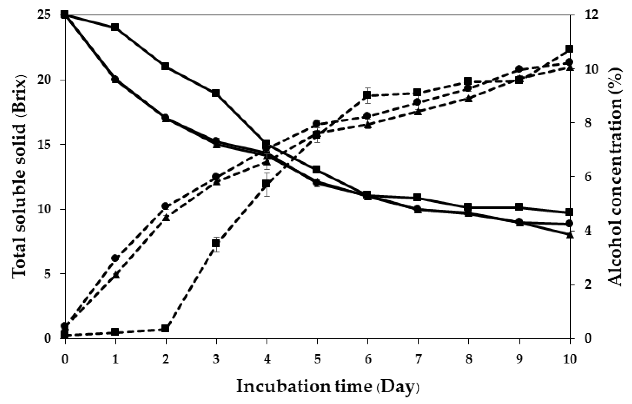 Fermentation 08 00597 g002 Fermentation 08 00597 g002