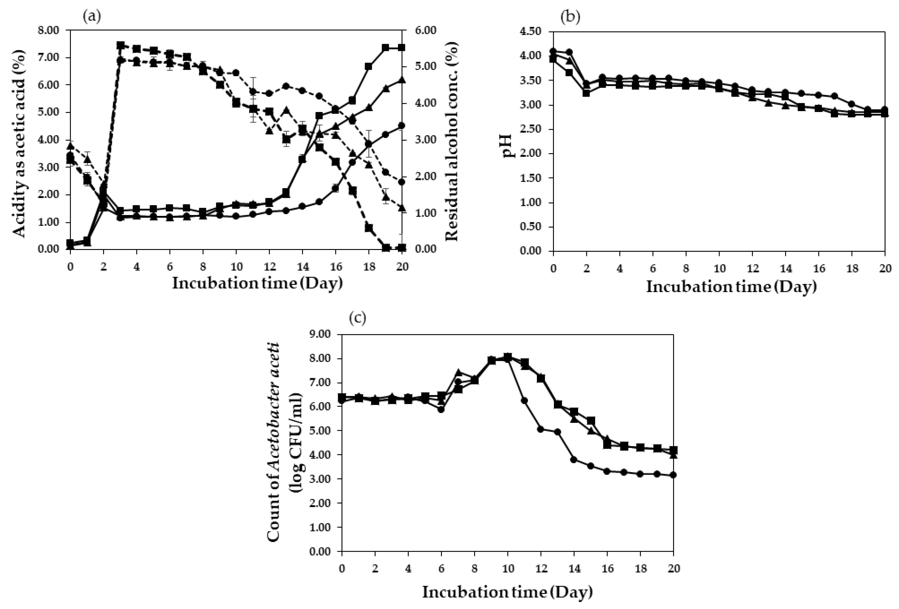 Fermentation 08 00597 g003 Fermentation 08 00597 g003