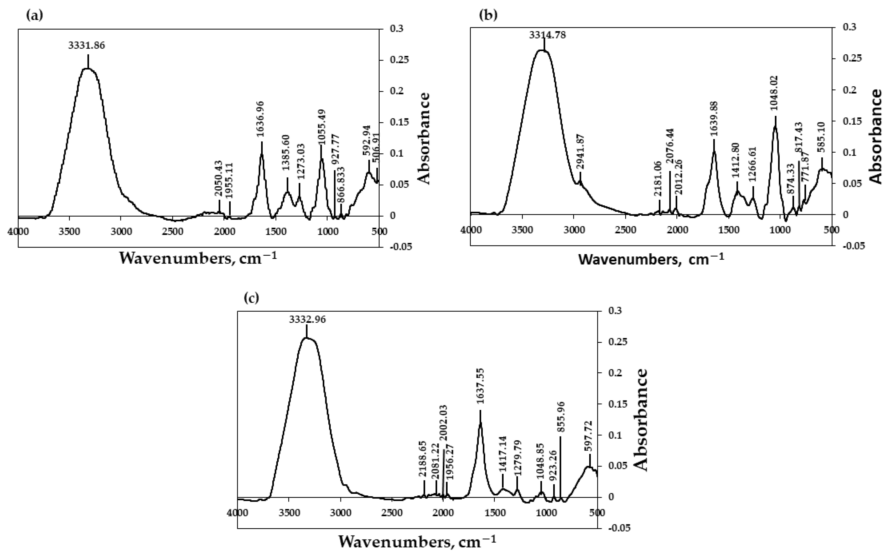Fermentation 08 00597 g004 Fermentation 08 00597 g004