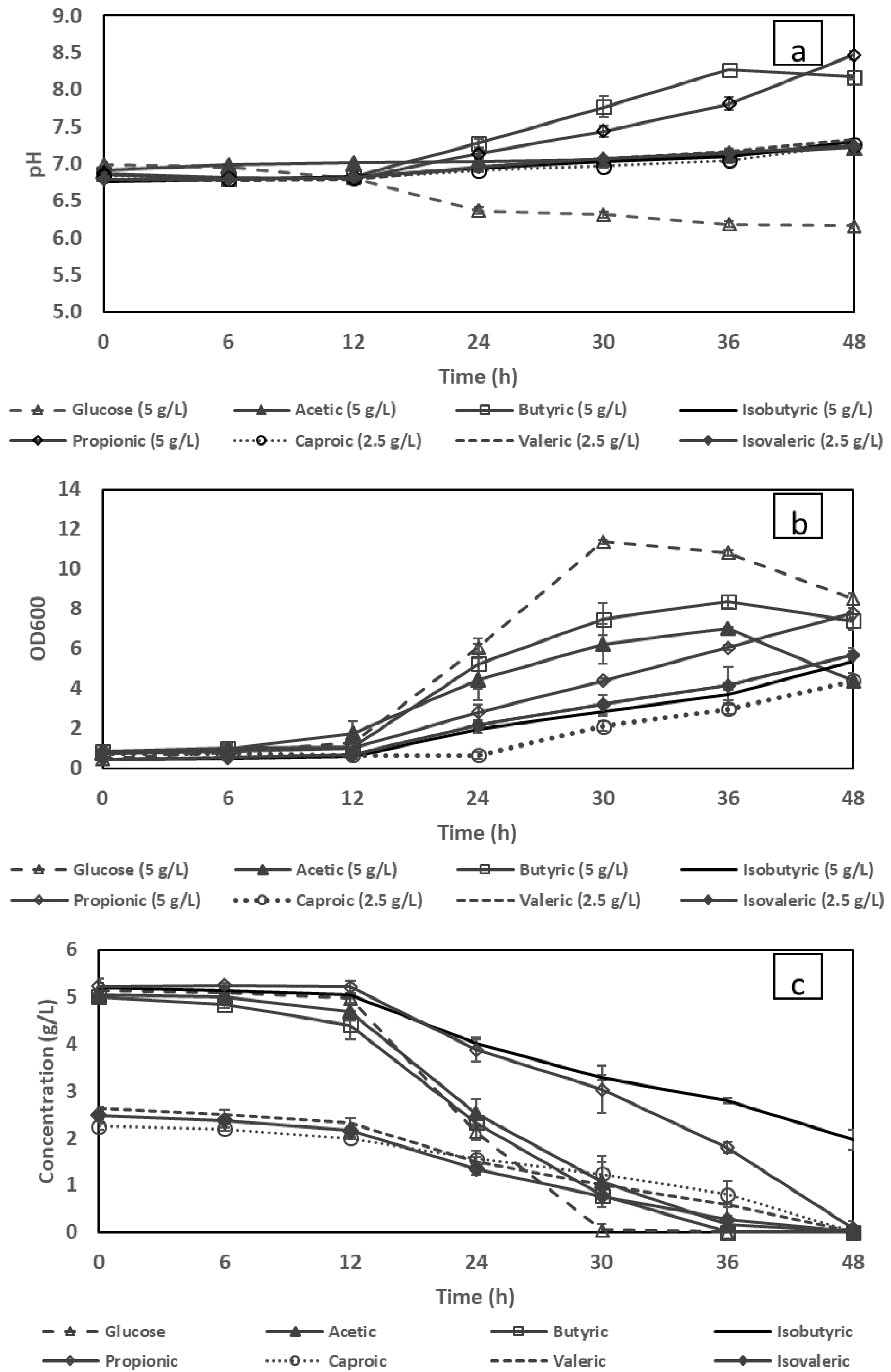 Fermentation 08 00605 g001 Fermentation 08 00605 g001