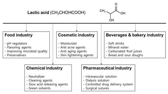 Fermentation, Free Full-Text