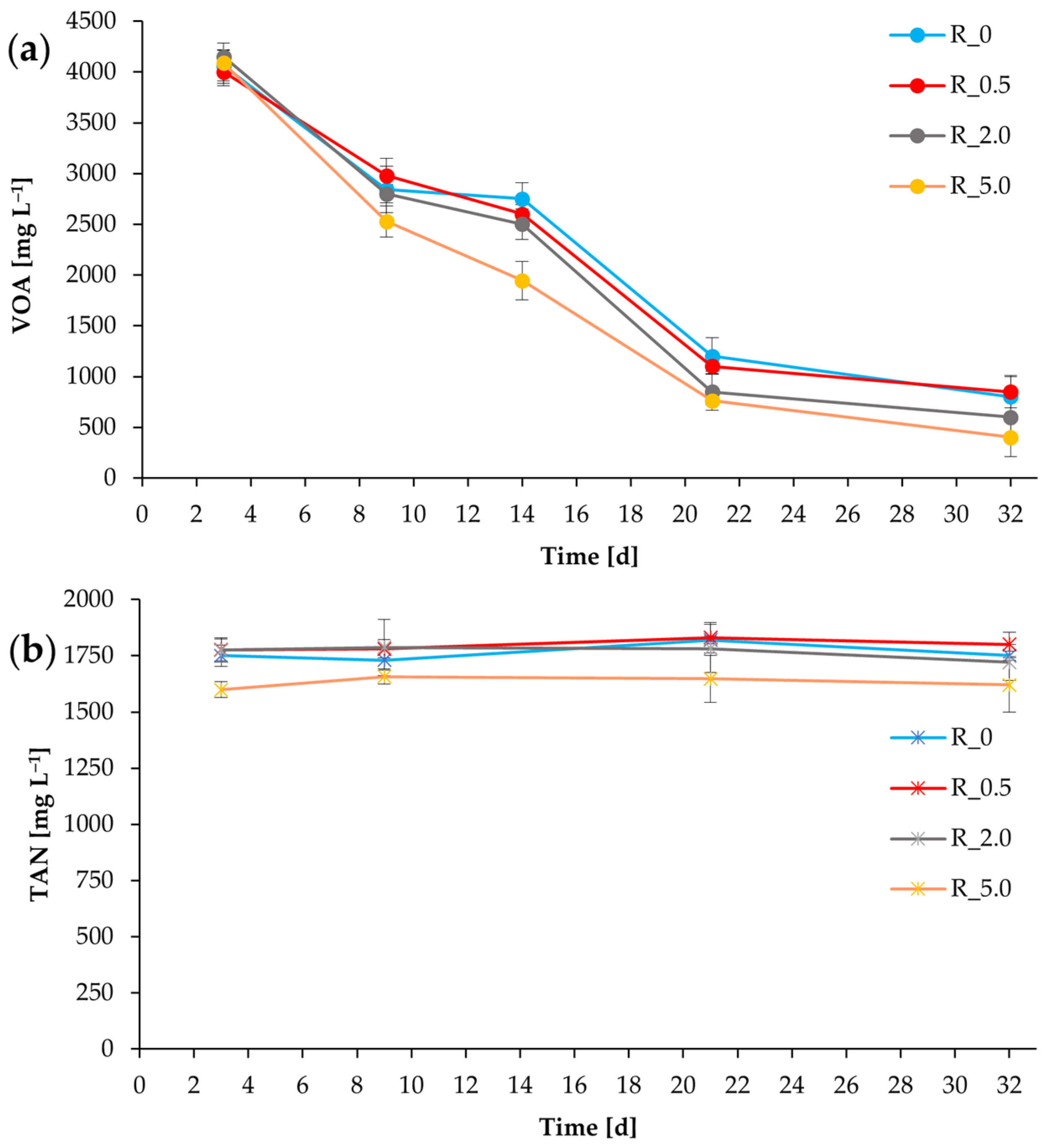 Fermentation 08 00641 g002 Fermentation 08 00641 g002