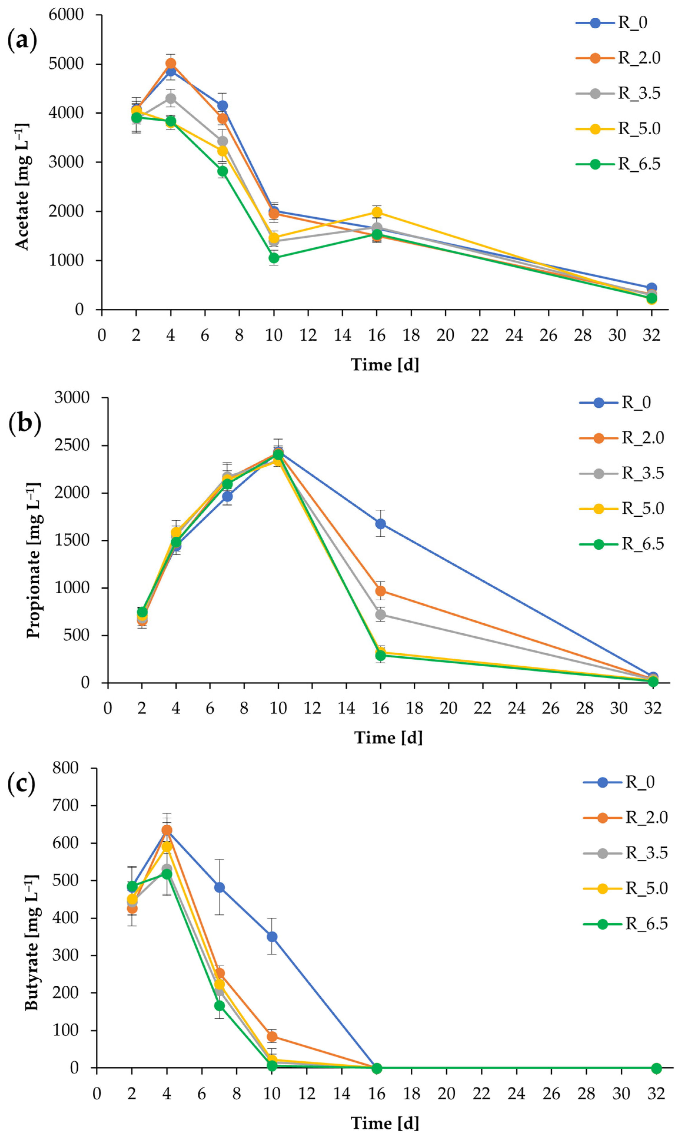Fermentation 08 00641 g004 Fermentation 08 00641 g004