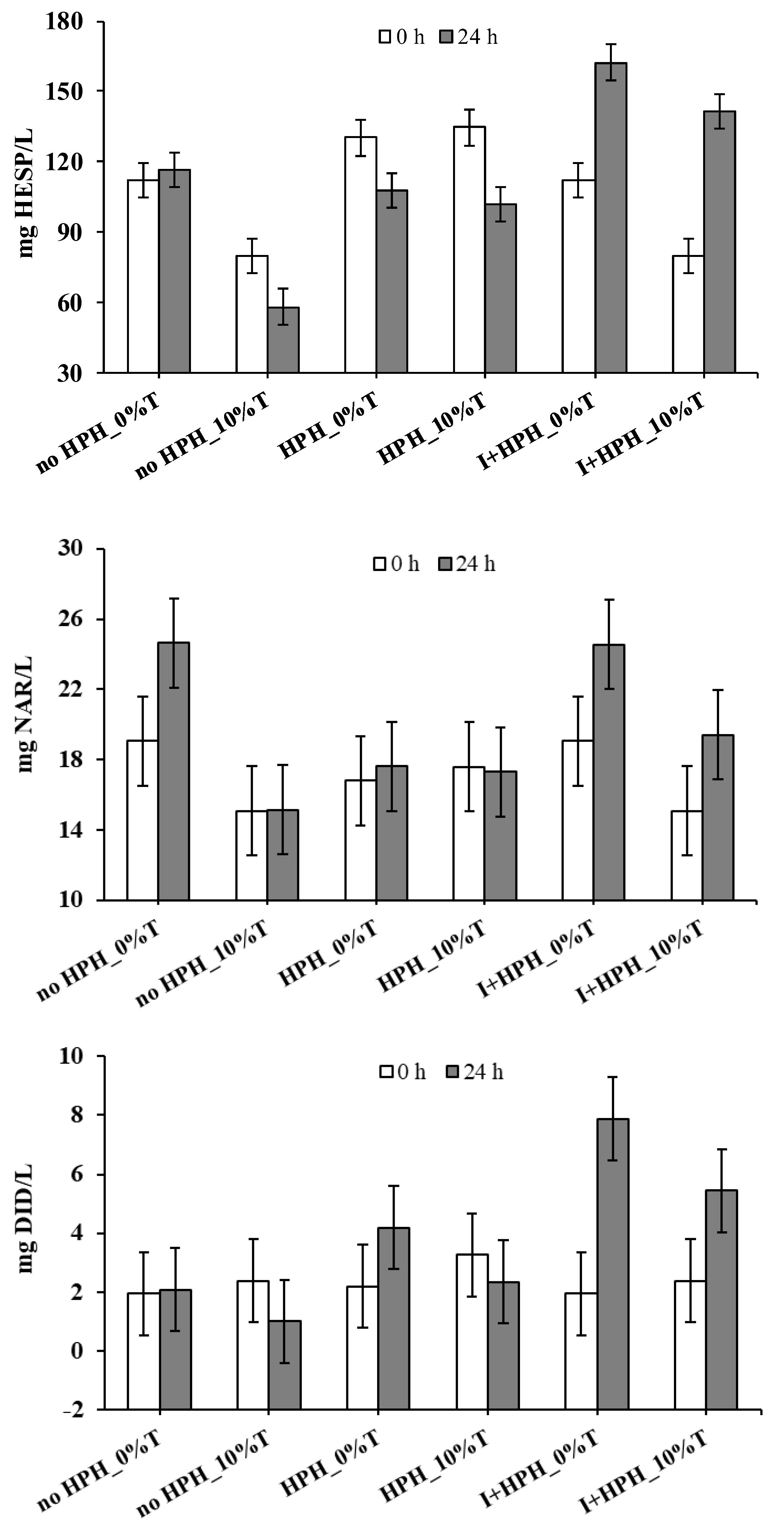Fermentation 08 00642 g002 Fermentation 08 00642 g002