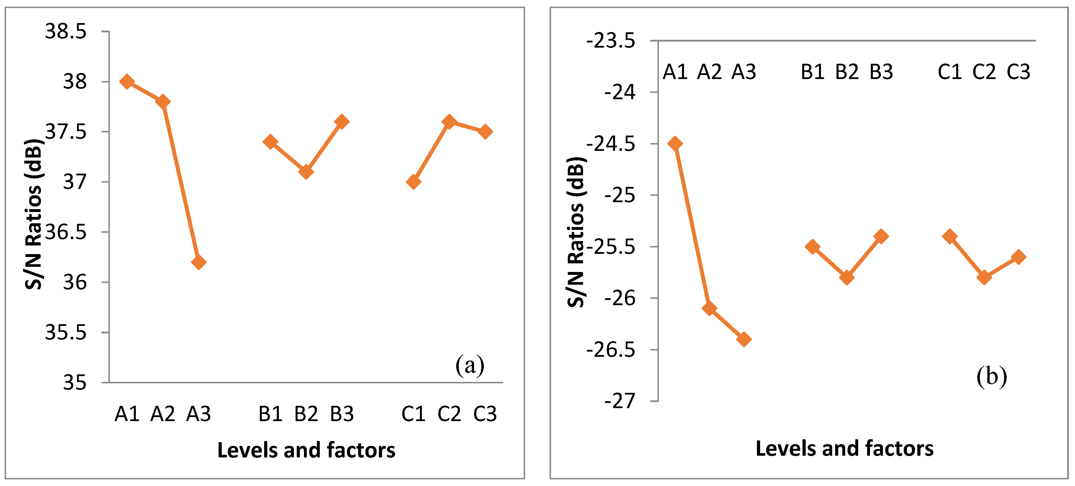 Fermentation 08 00648 g001