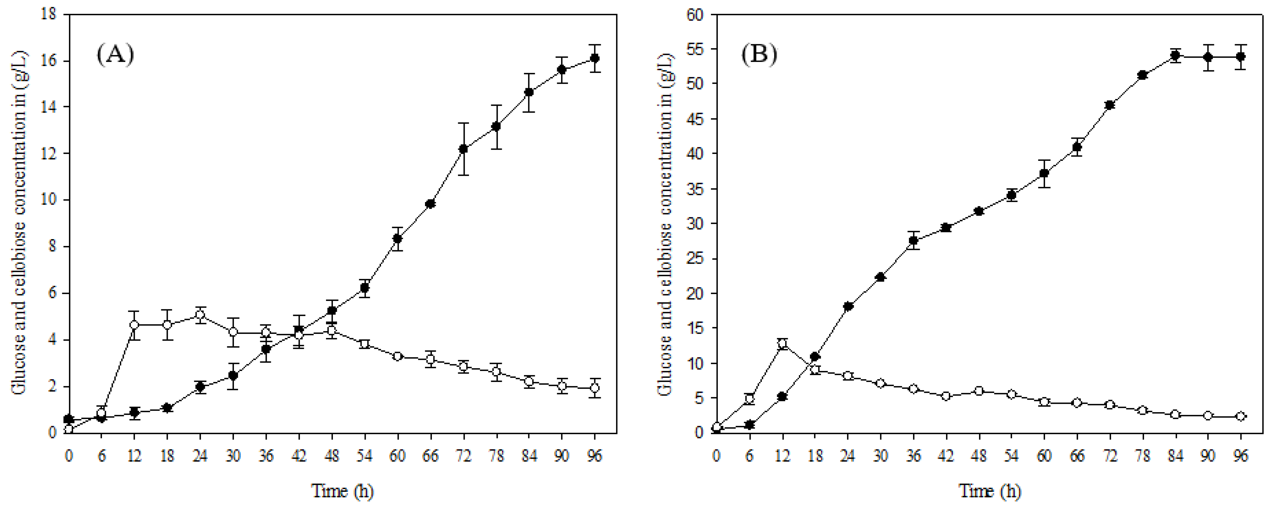 Fermentation 08 00648 g002
