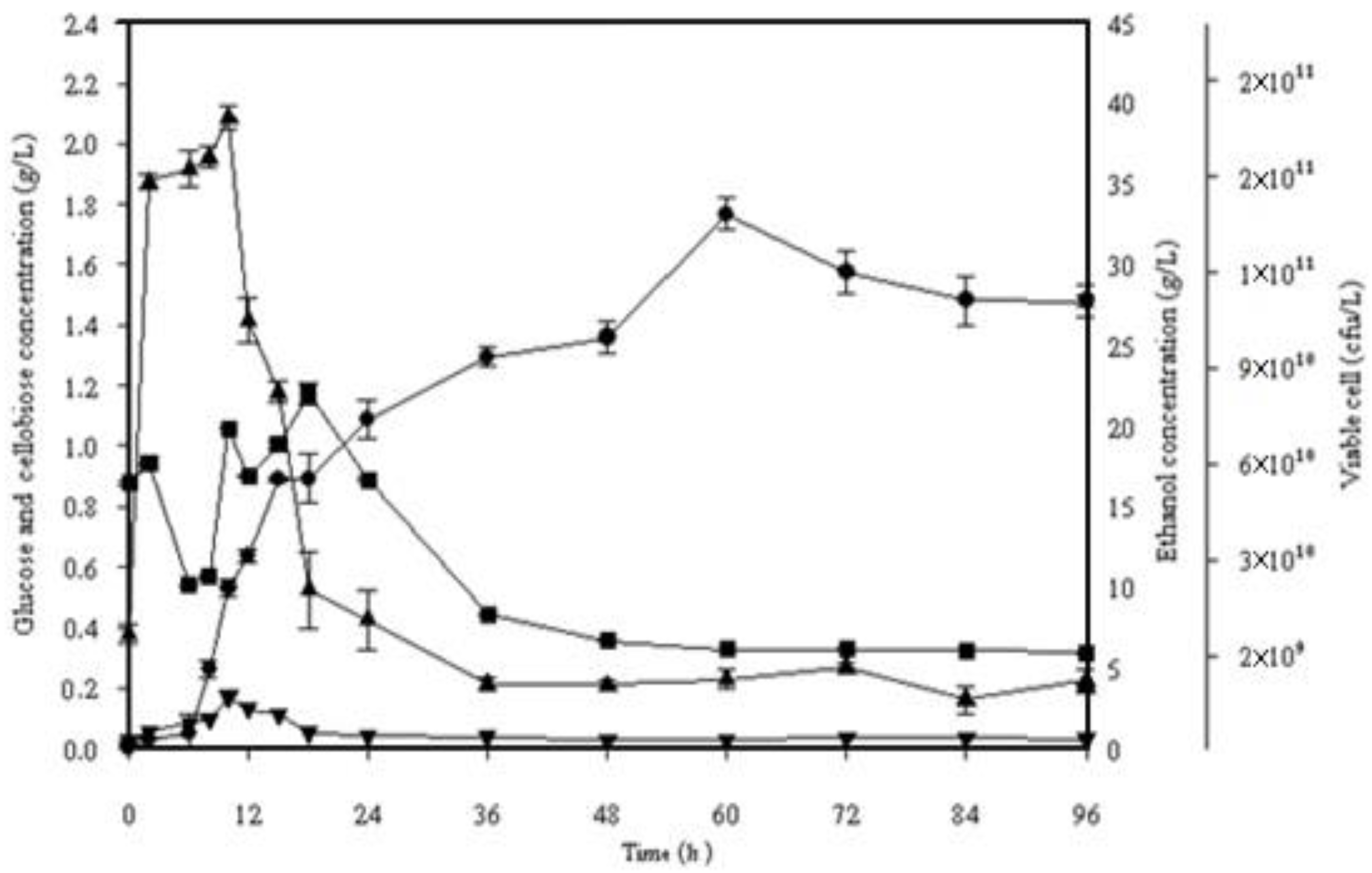 Fermentation 08 00648 g003