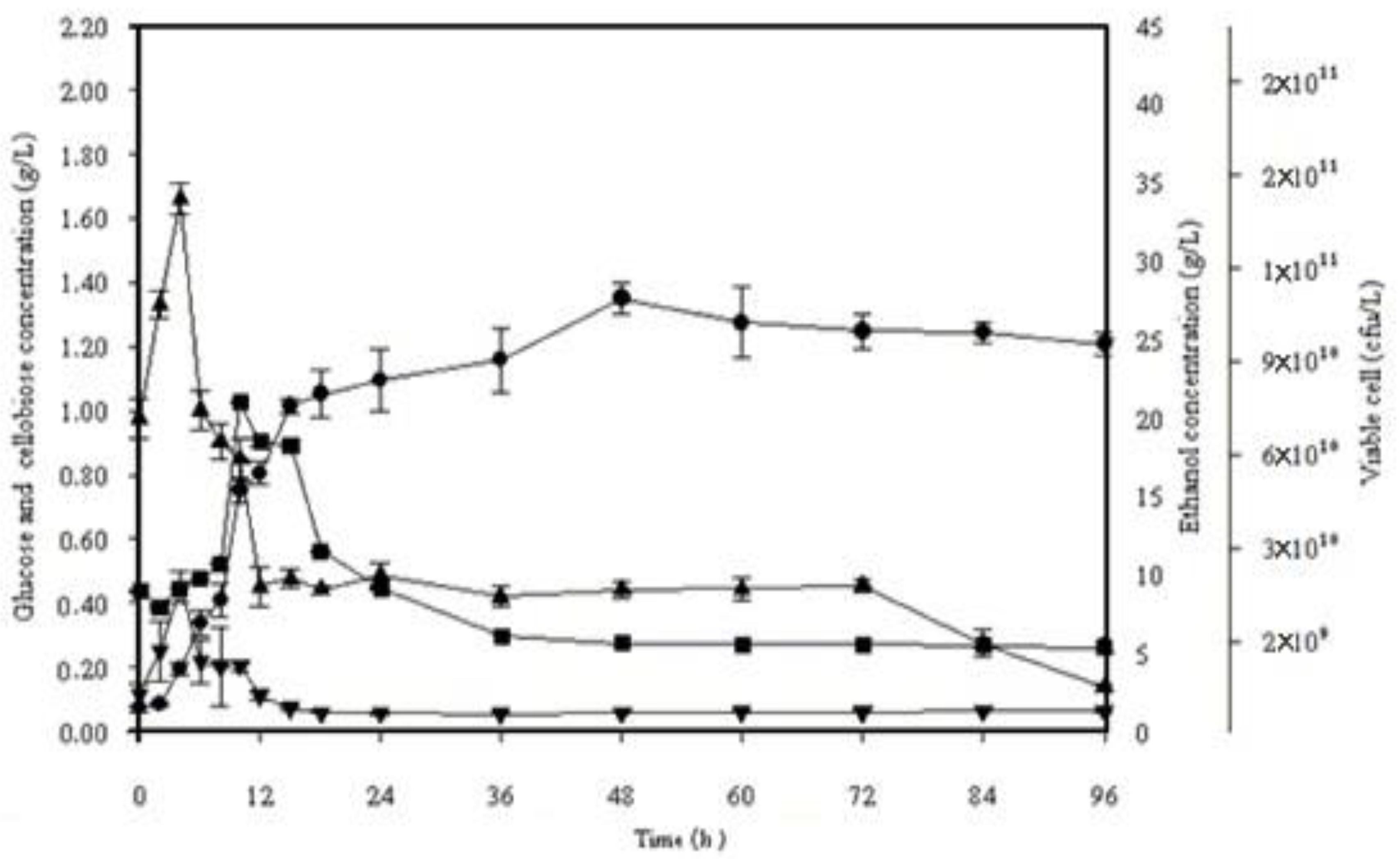 Fermentation 08 00648 g004