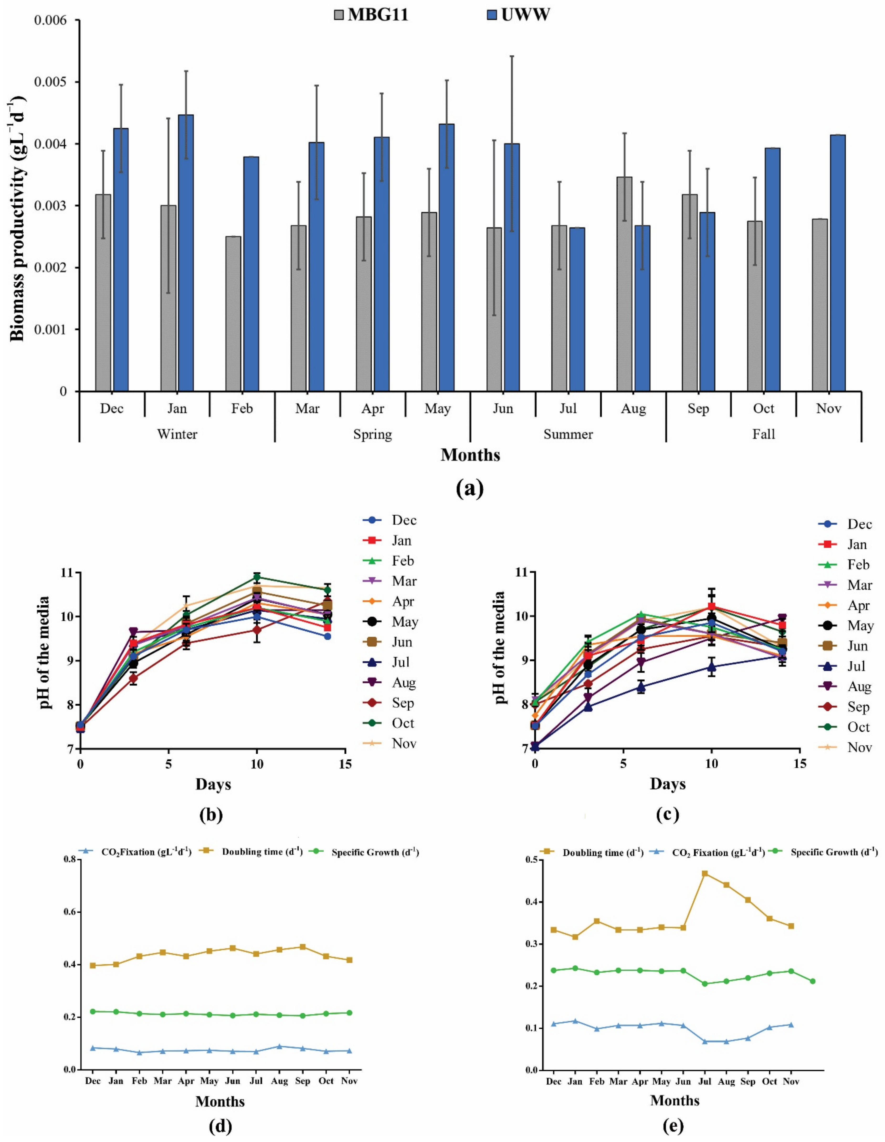 Fermentation 08 00650 g001