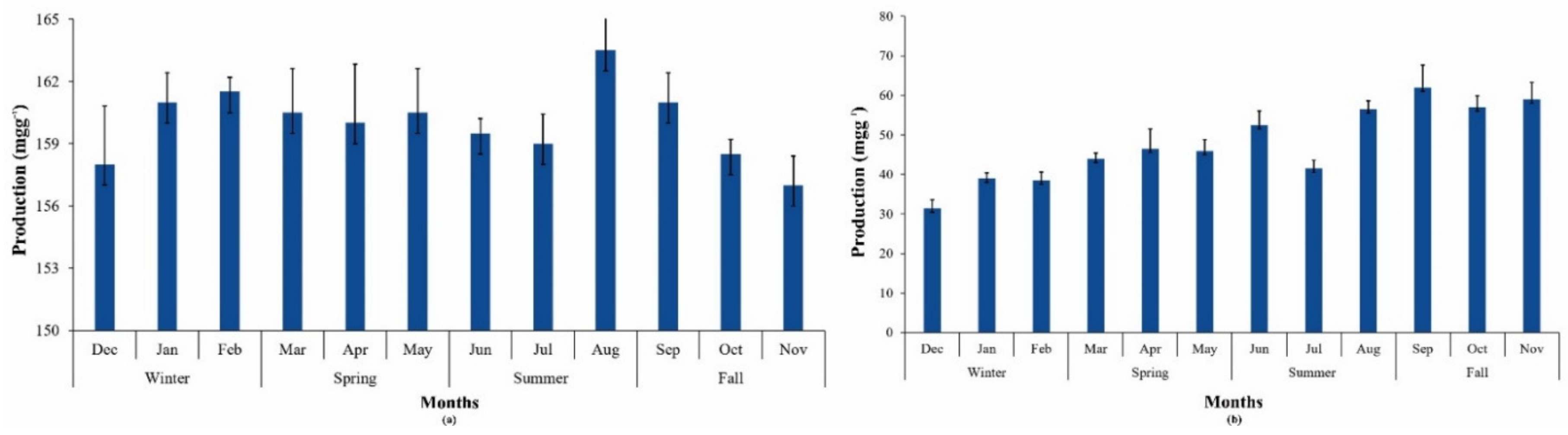 Fermentation 08 00650 g004