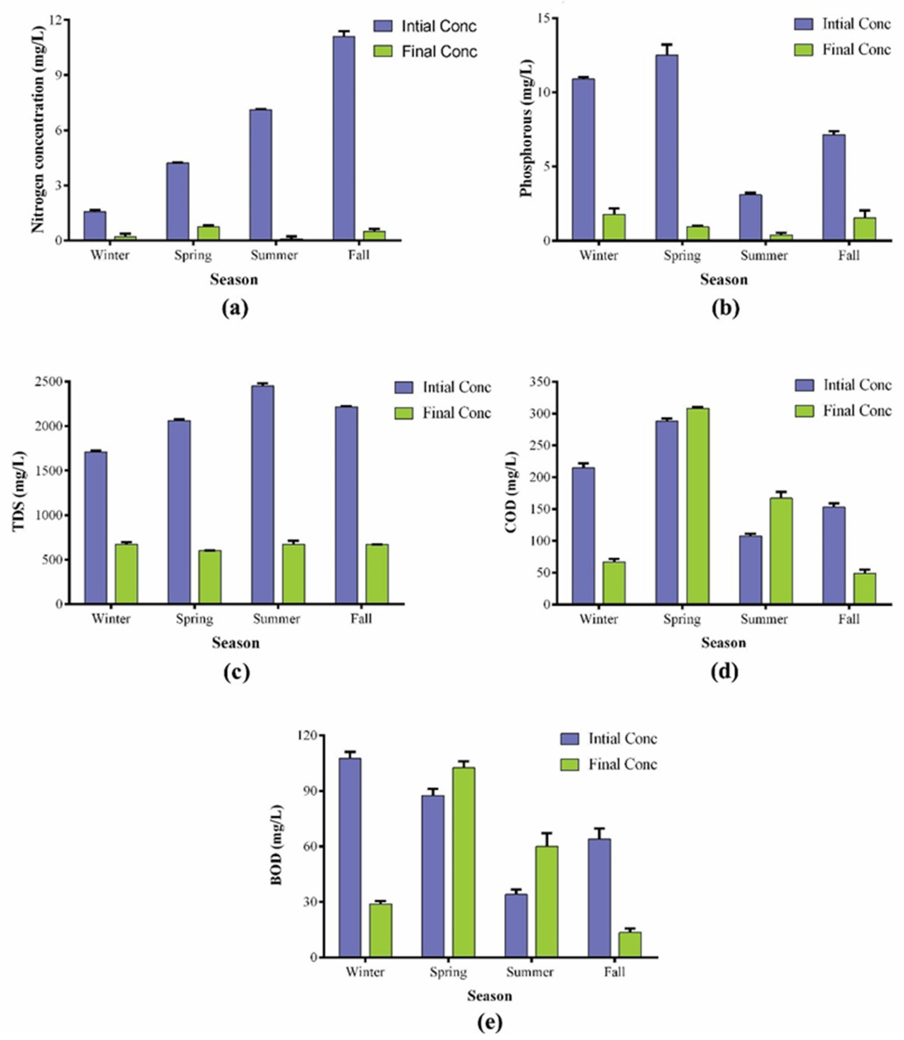 Fermentation 08 00650 g005
