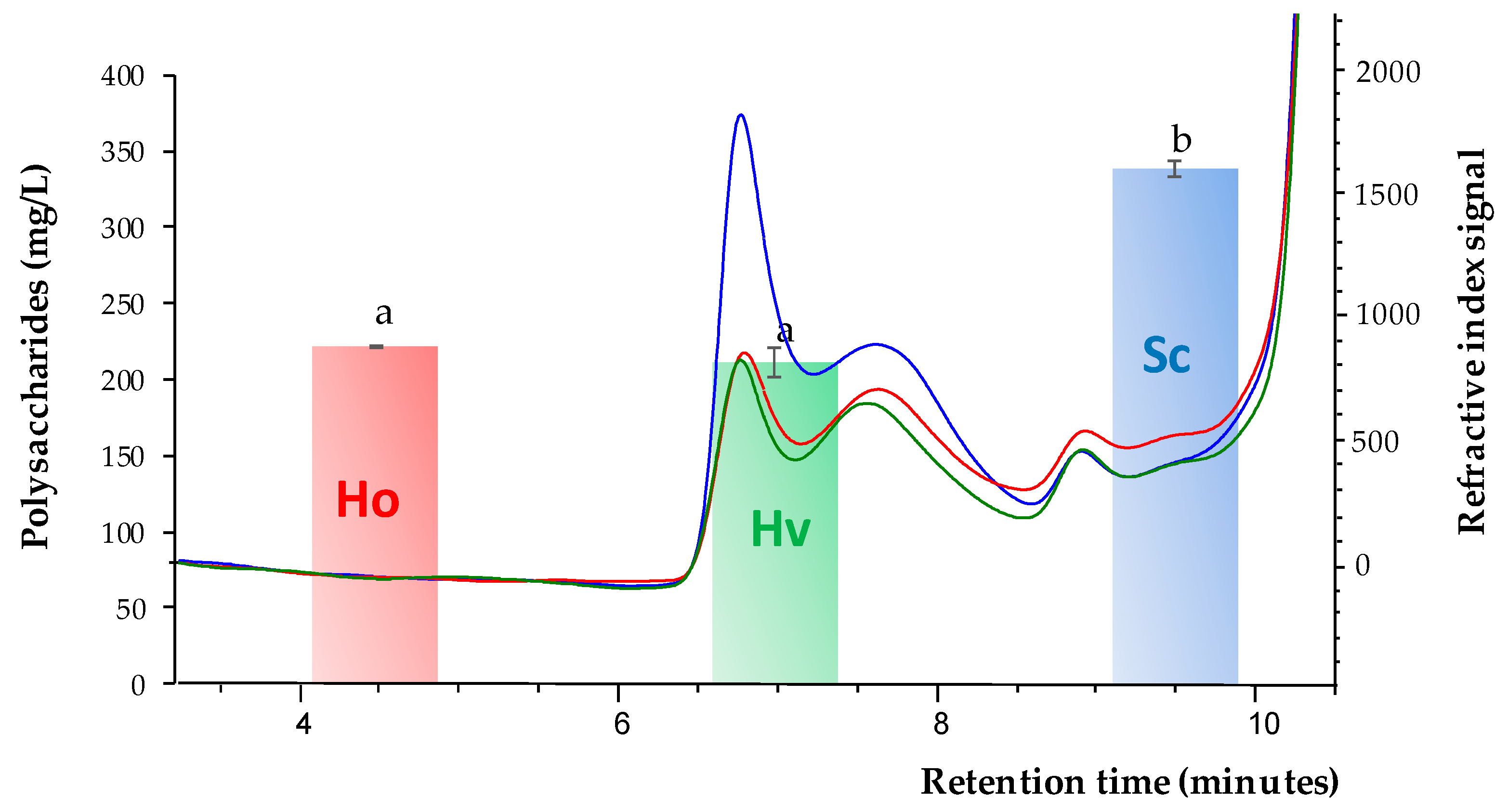 Fermentation 08 00654 g001 Fermentation 08 00654 g001