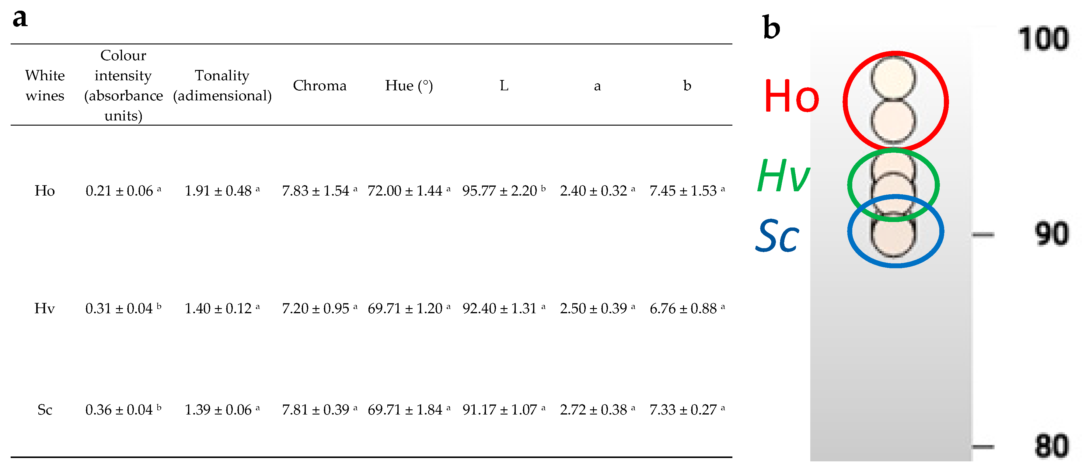 Fermentation 08 00654 g002 Fermentation 08 00654 g002
