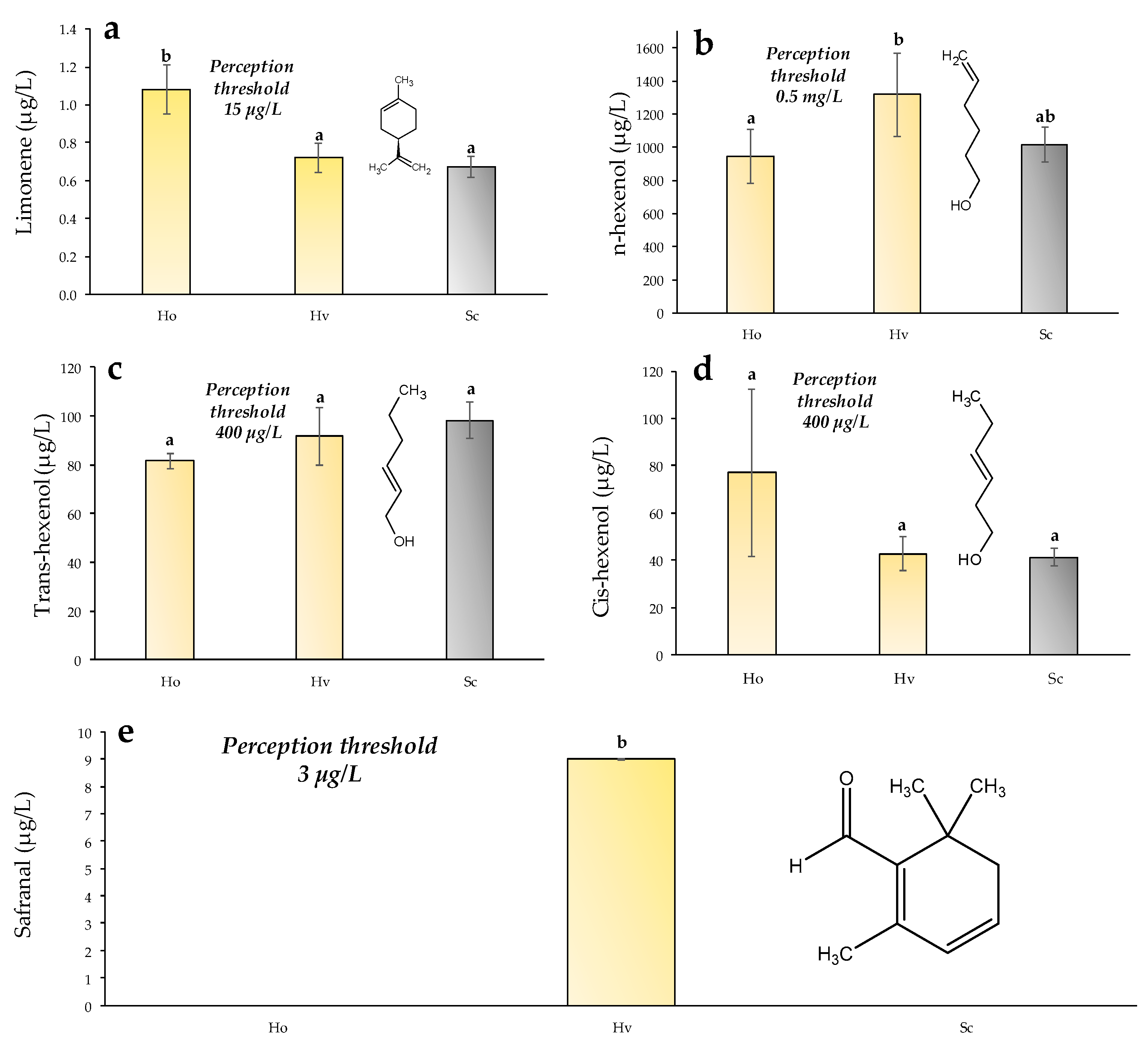 Fermentation 08 00654 g003 Fermentation 08 00654 g003