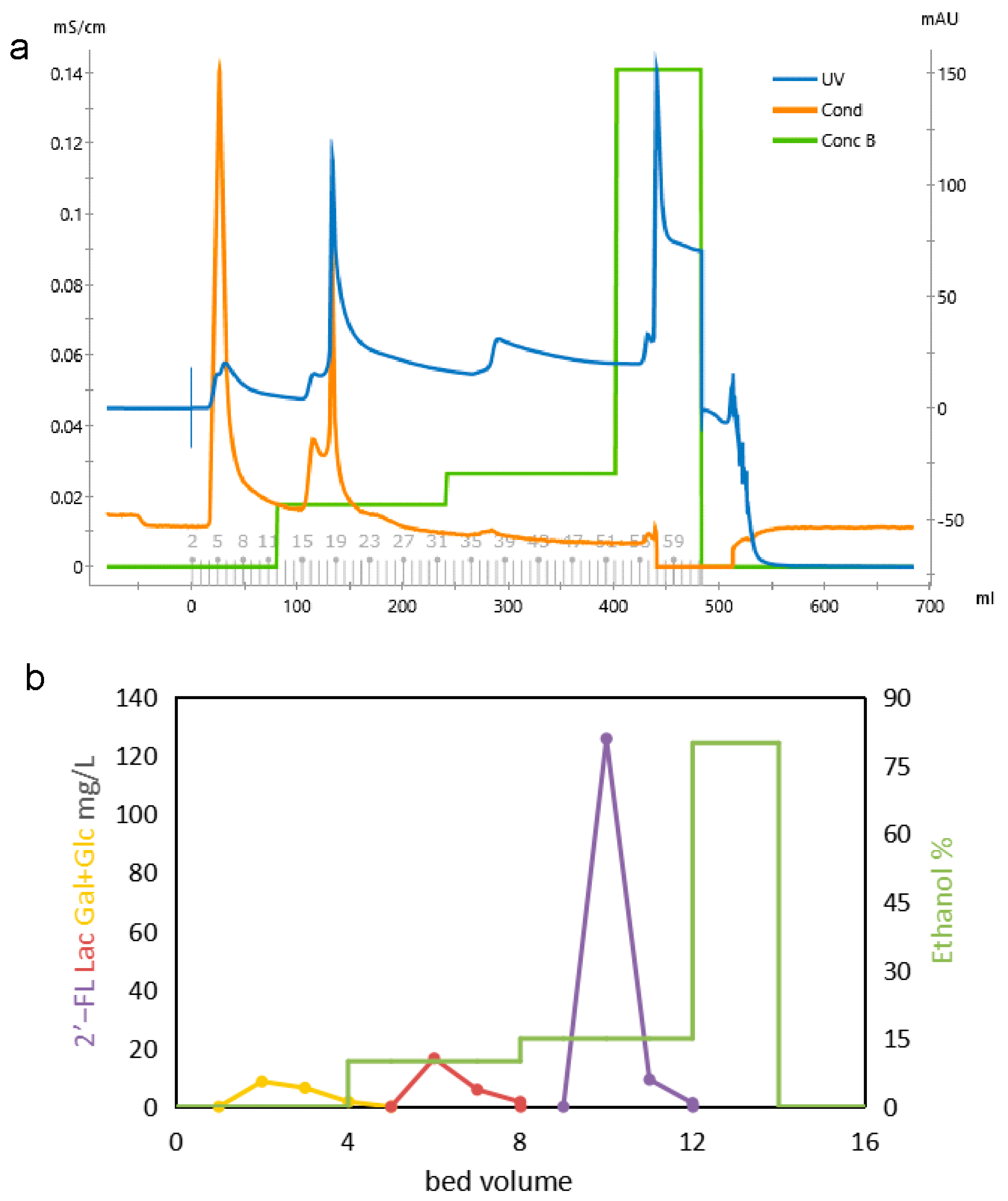 Fermentation 08 00655 g004 Fermentation 08 00655 g004
