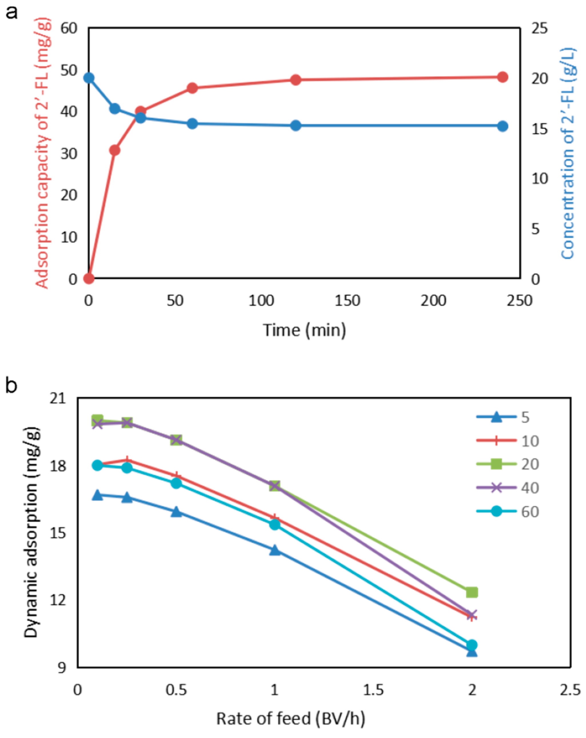 Fermentation 08 00655 g006 Fermentation 08 00655 g006