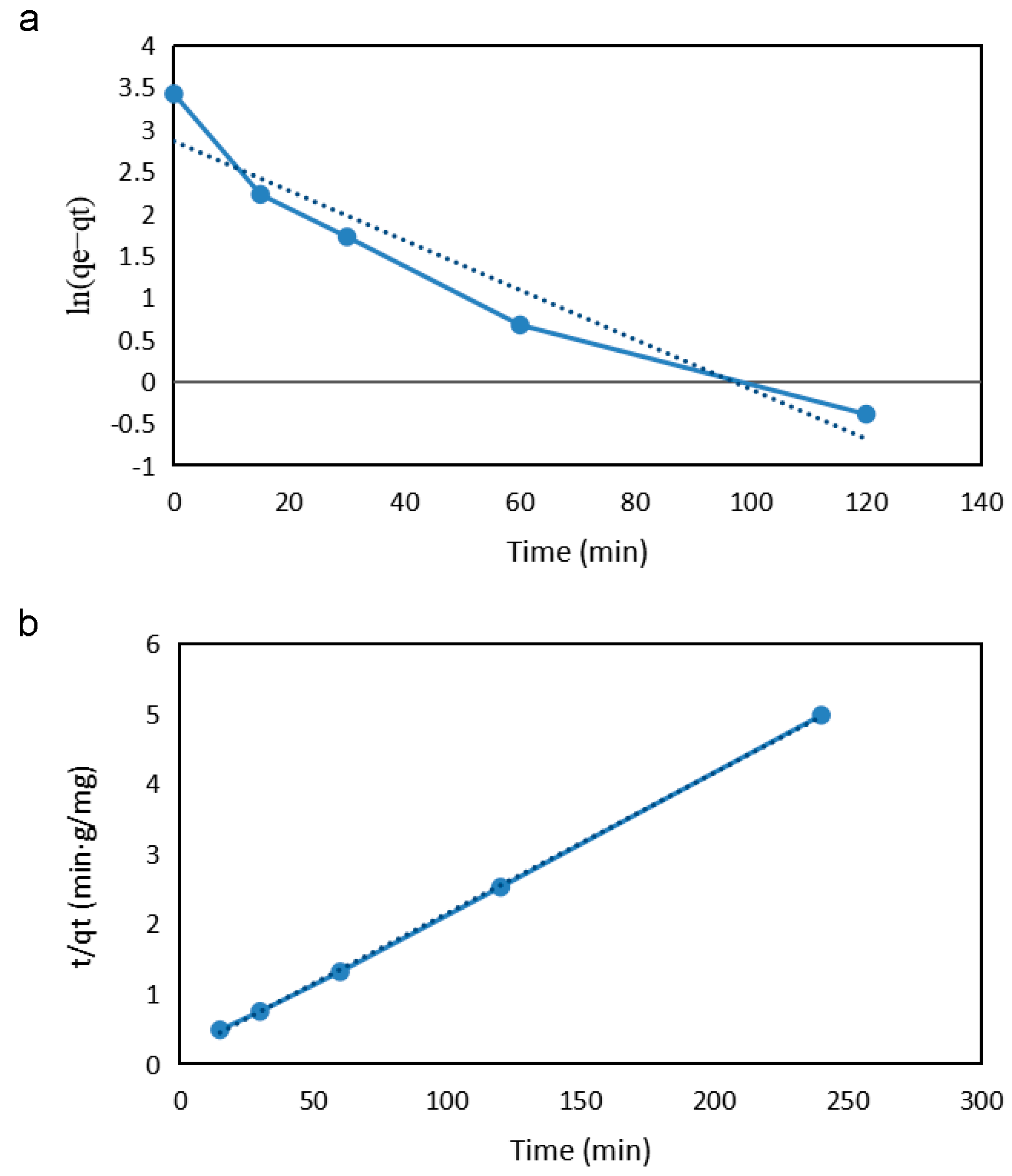 Fermentation 08 00655 g007 Fermentation 08 00655 g007