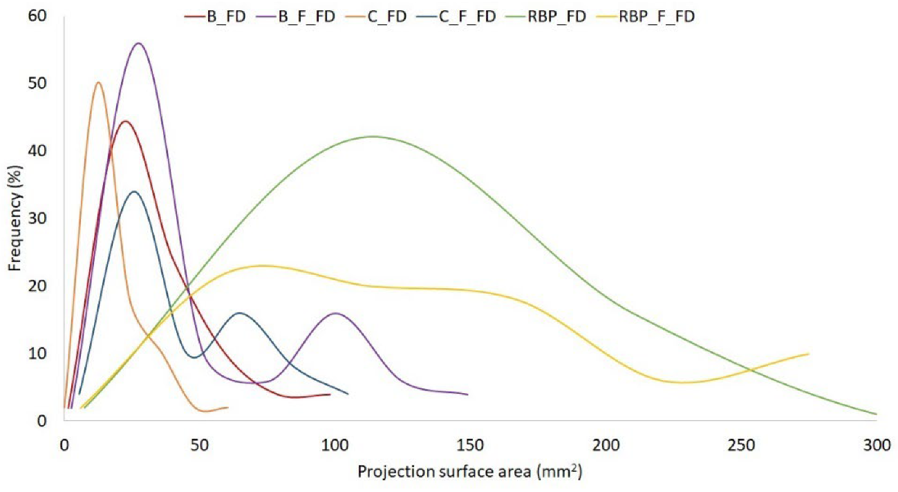 Fermentation 08 00659 g003