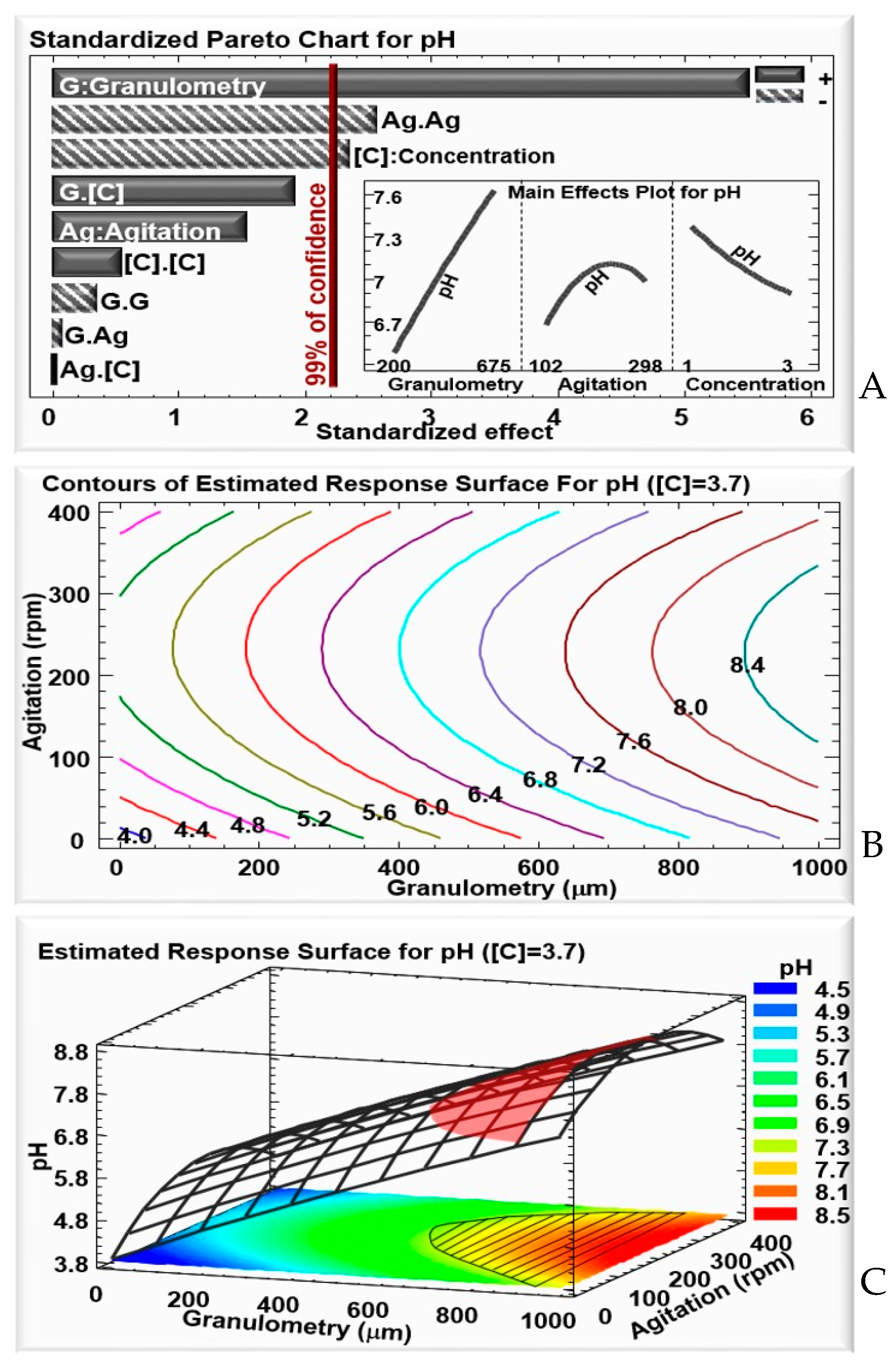 Fermentation 08 00666 g002 Fermentation 08 00666 g002
