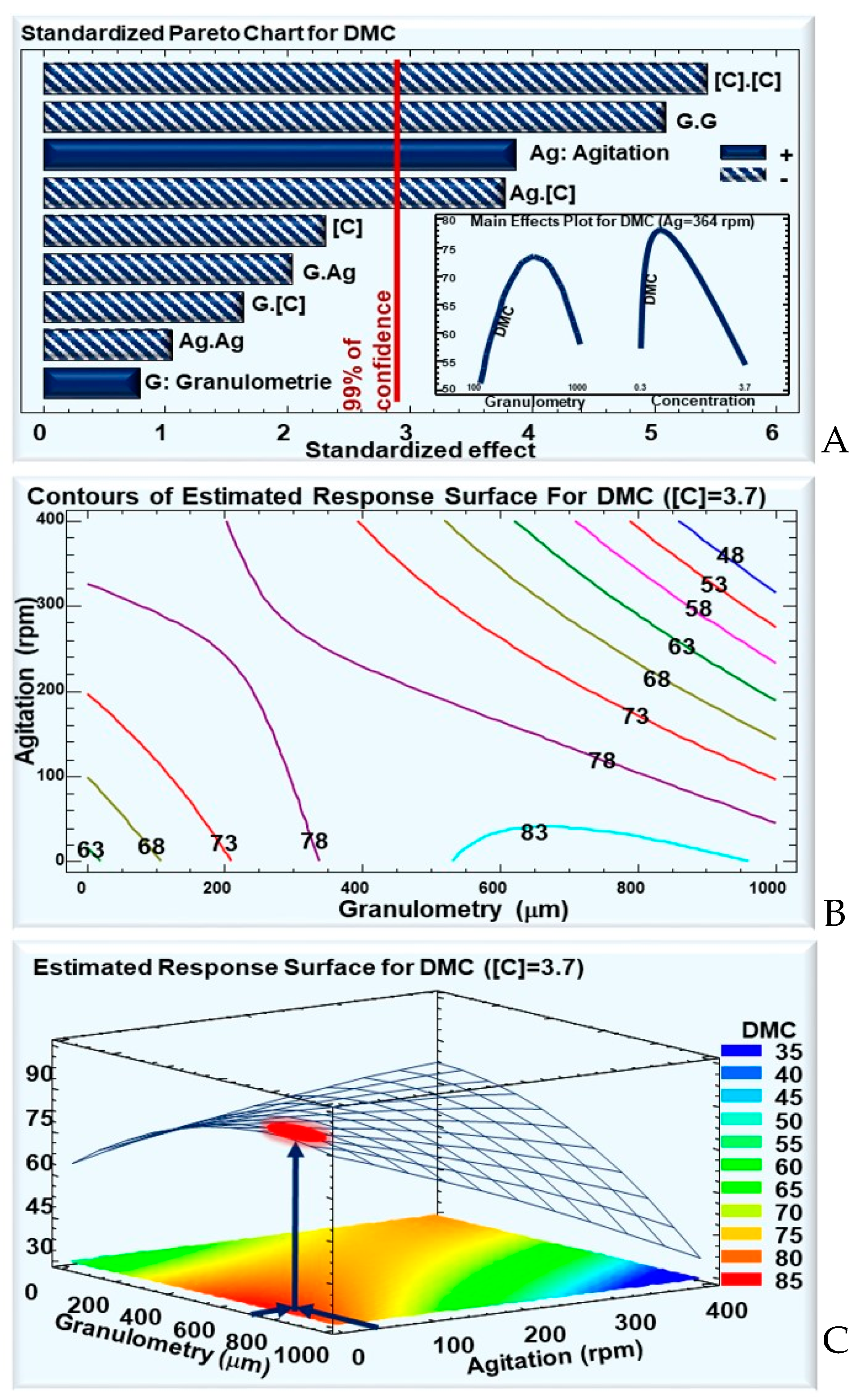 Fermentation 08 00666 g003 Fermentation 08 00666 g003