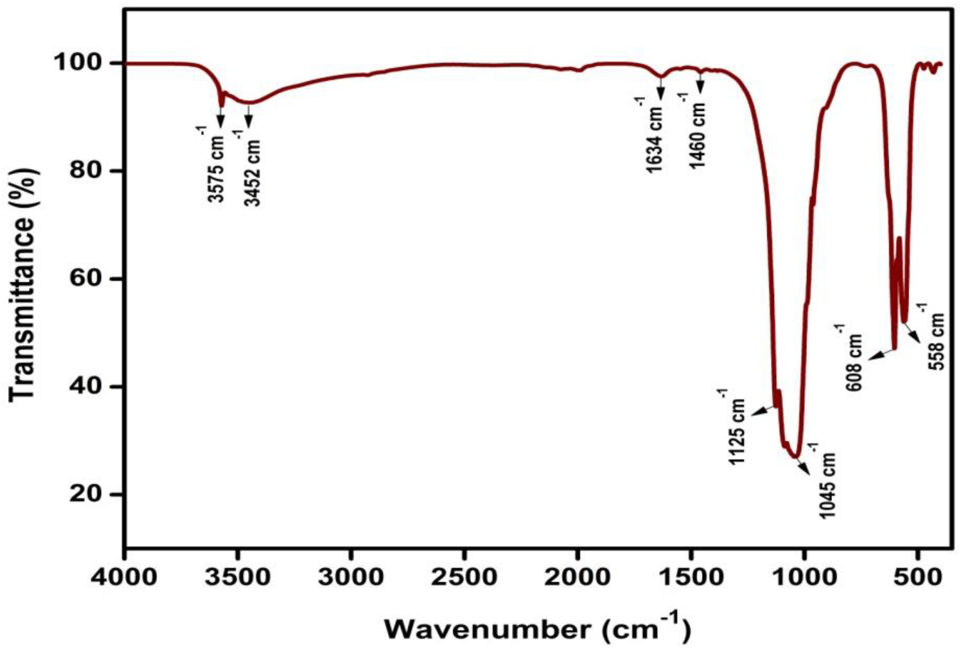 Fermentation 08 00677 g002 Fermentation 08 00677 g002